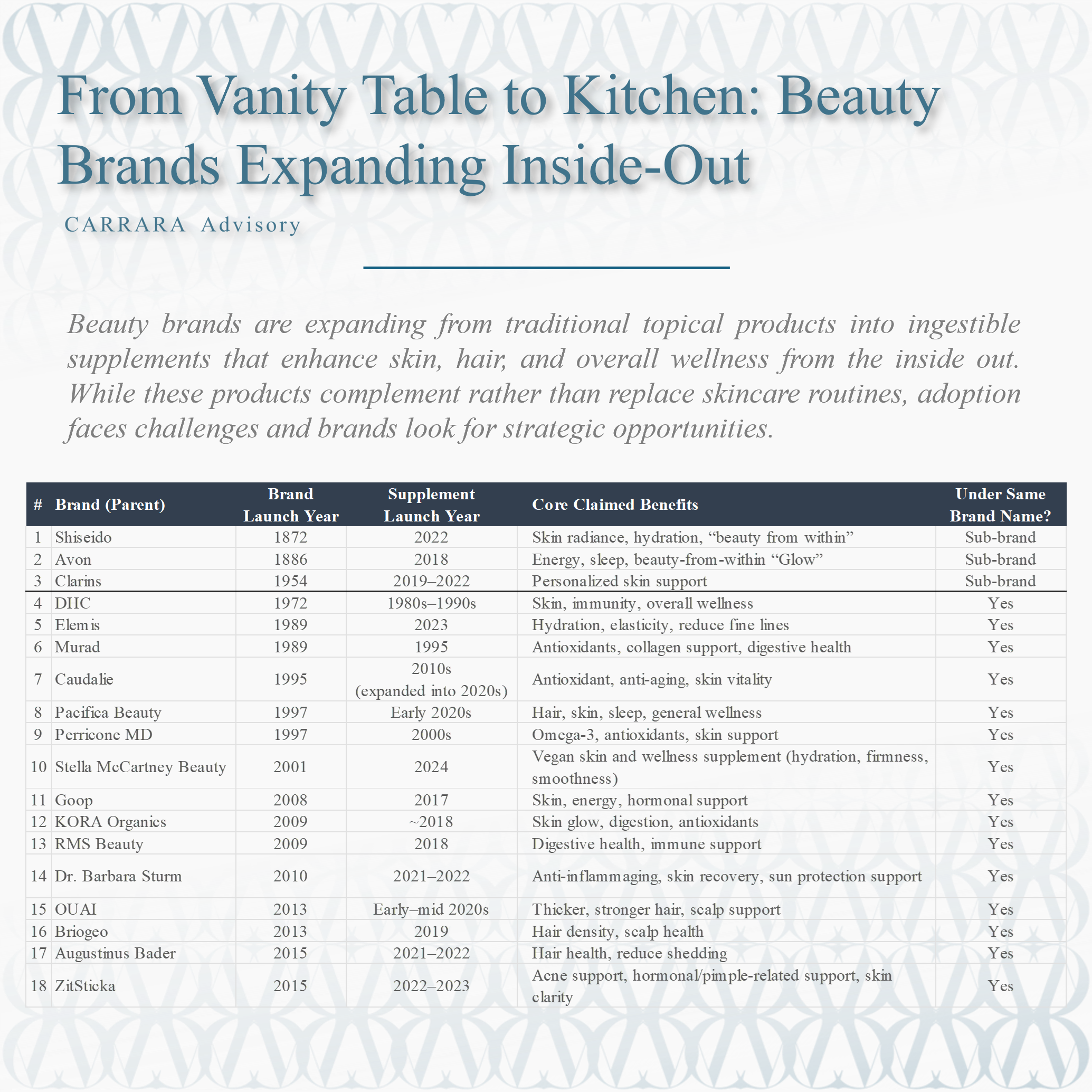 From Vanity Table to Kitchen: Beauty Brands Expanding Inside-Out