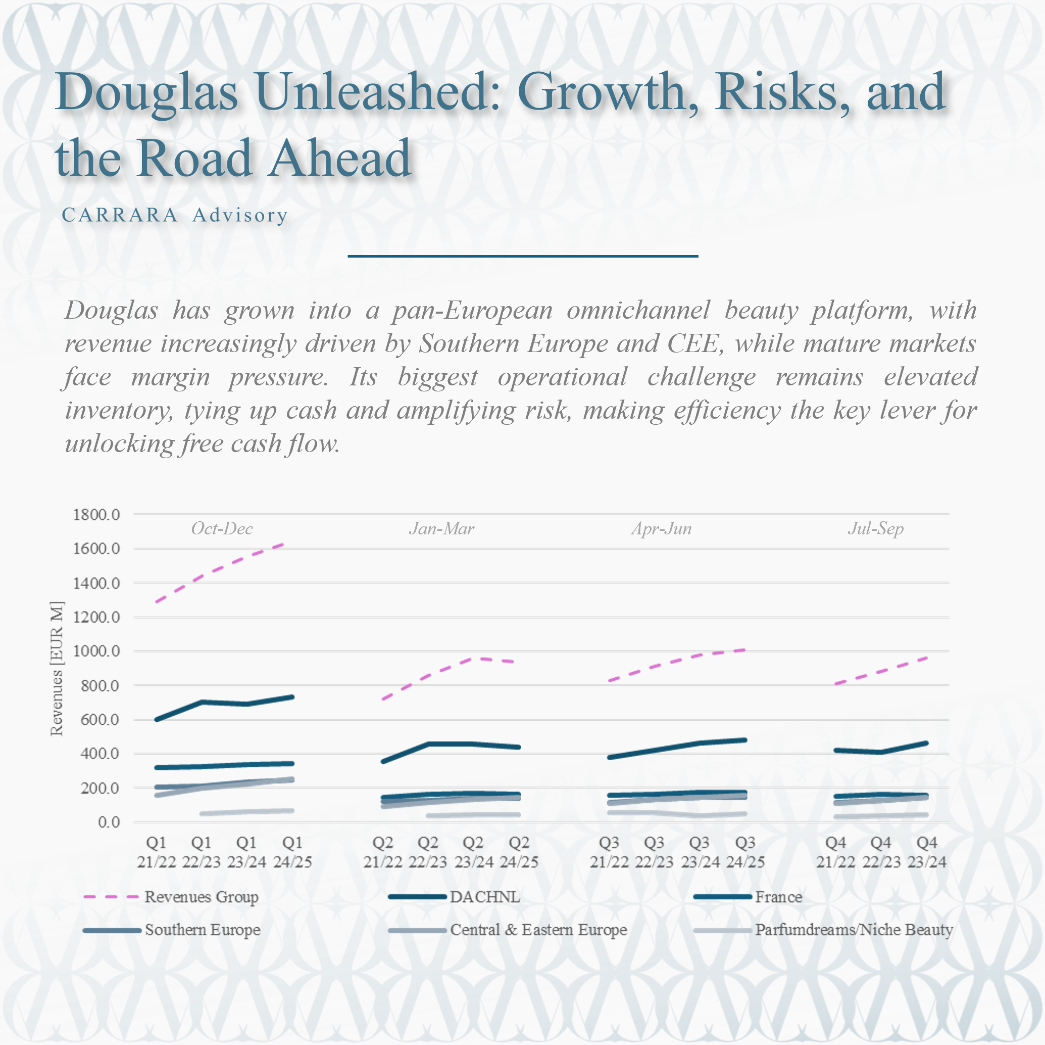 Douglas Unleashed: Revenue, Risk, and the Road to a Balanced Future