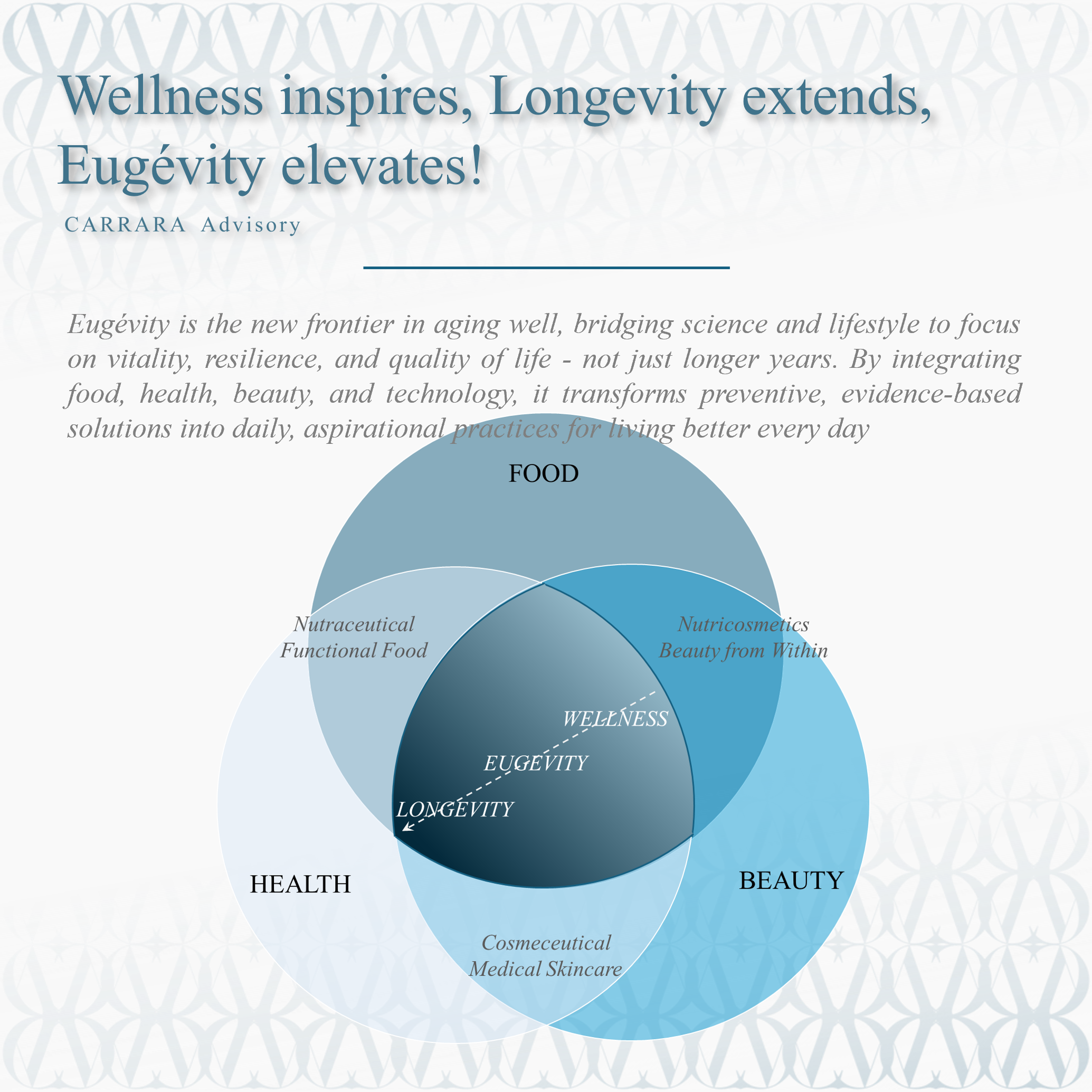 Eugévity: The Emerging Paradigm in Aging Well