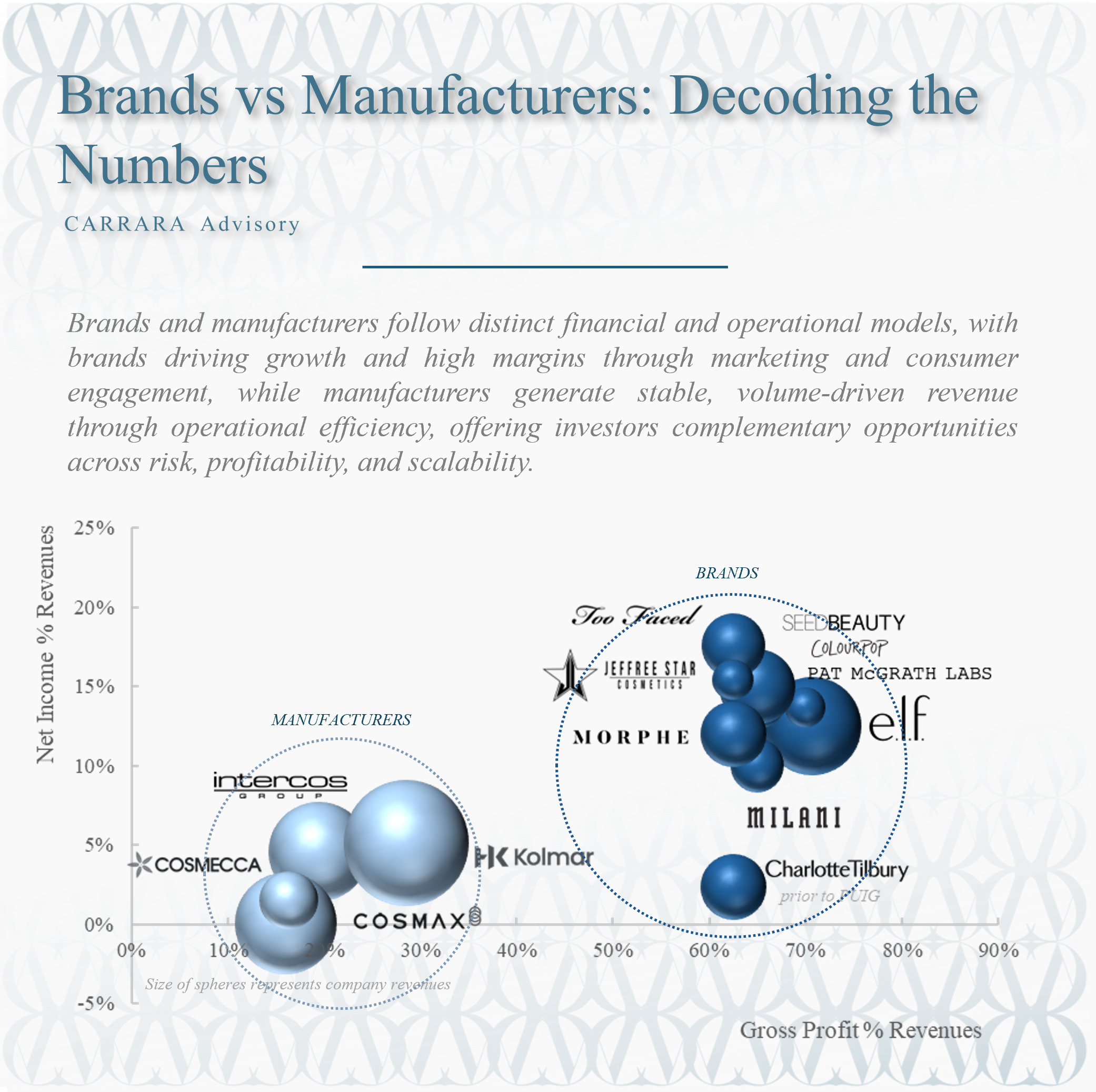 Brands vs Manufacturers: Decoding the Numbers