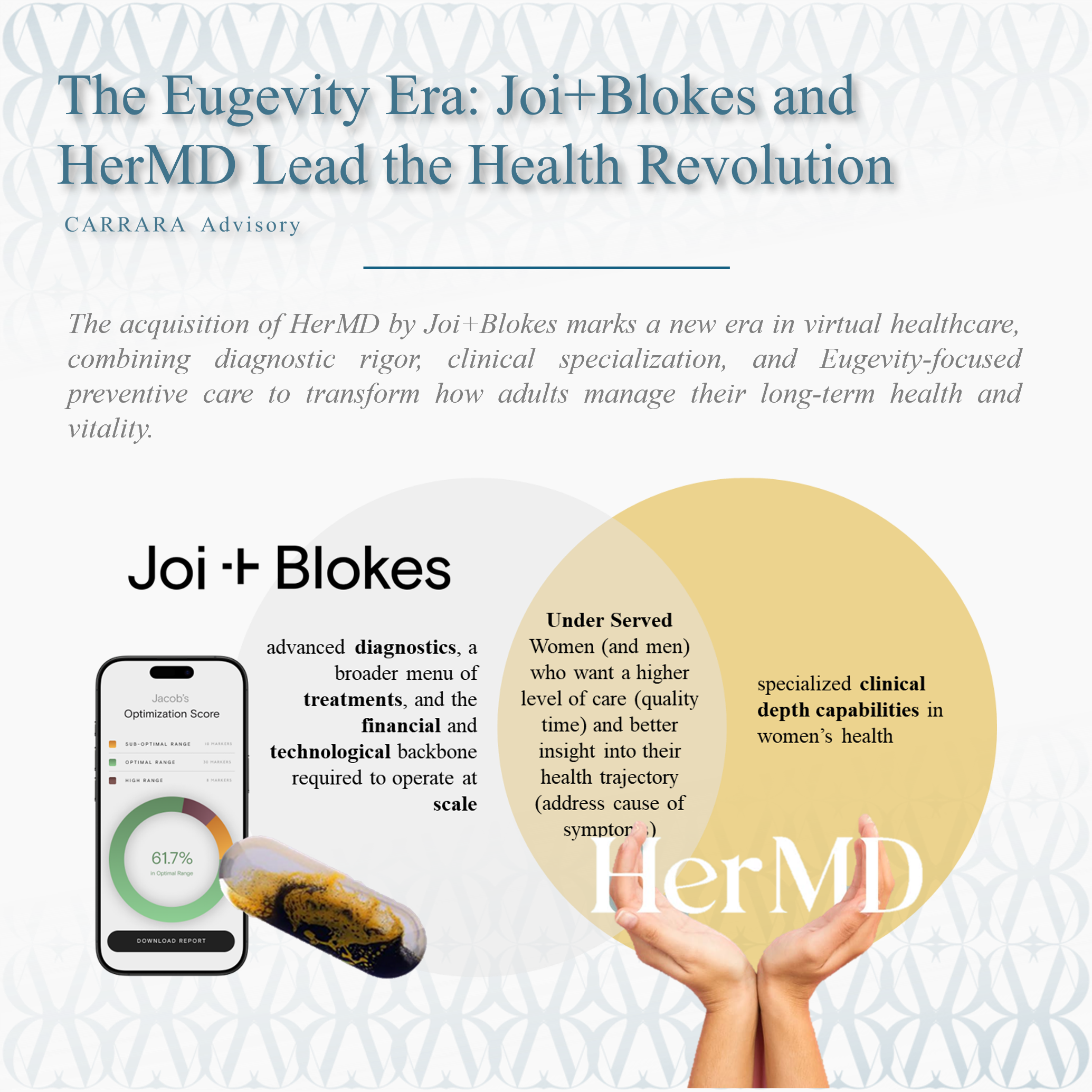 The Eugevity Era: Joi+Blokes and HerMD Lead the Health Revolution