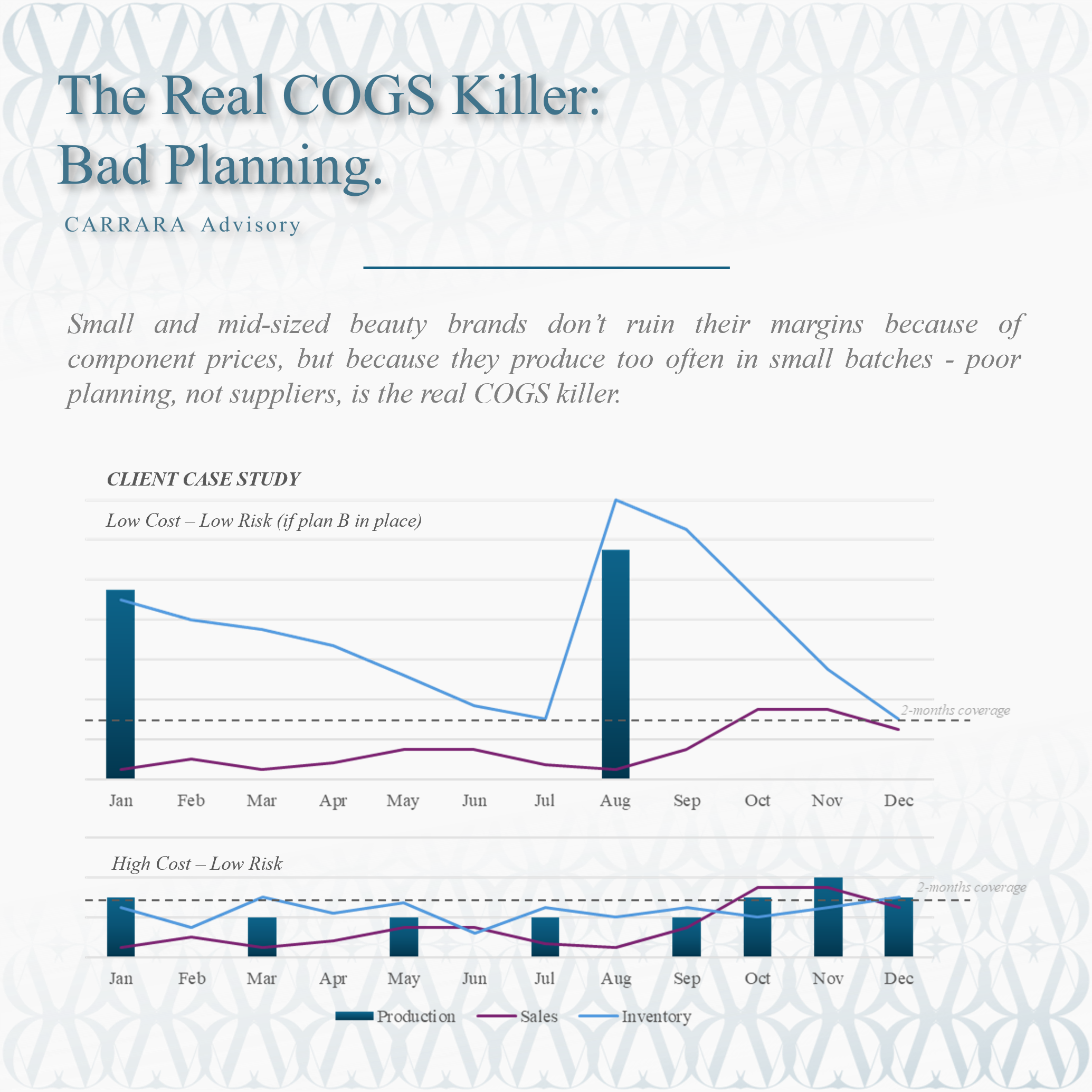 The Real COGS Killer: Bad Planning.