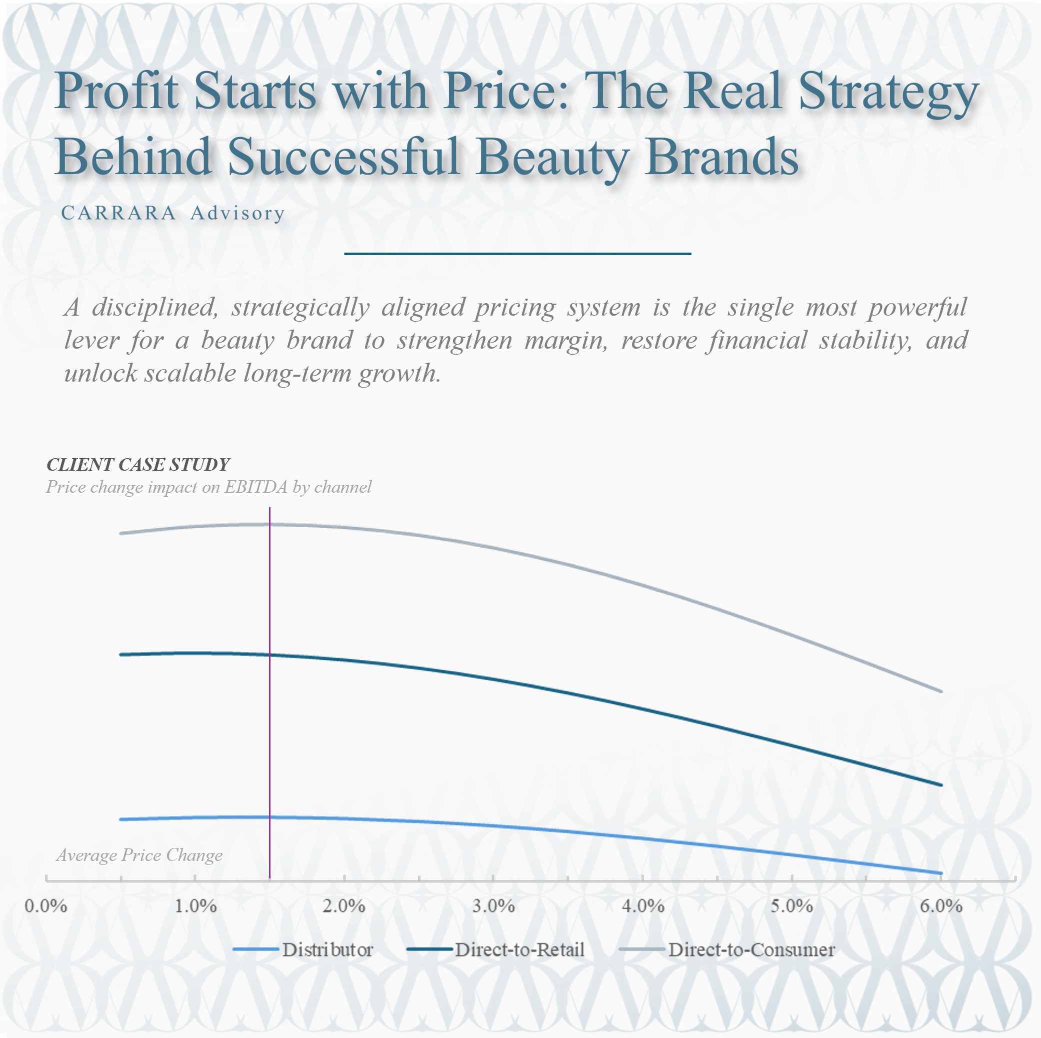Profit Starts with Price: The Real Strategy Behind Successful Beauty Brands