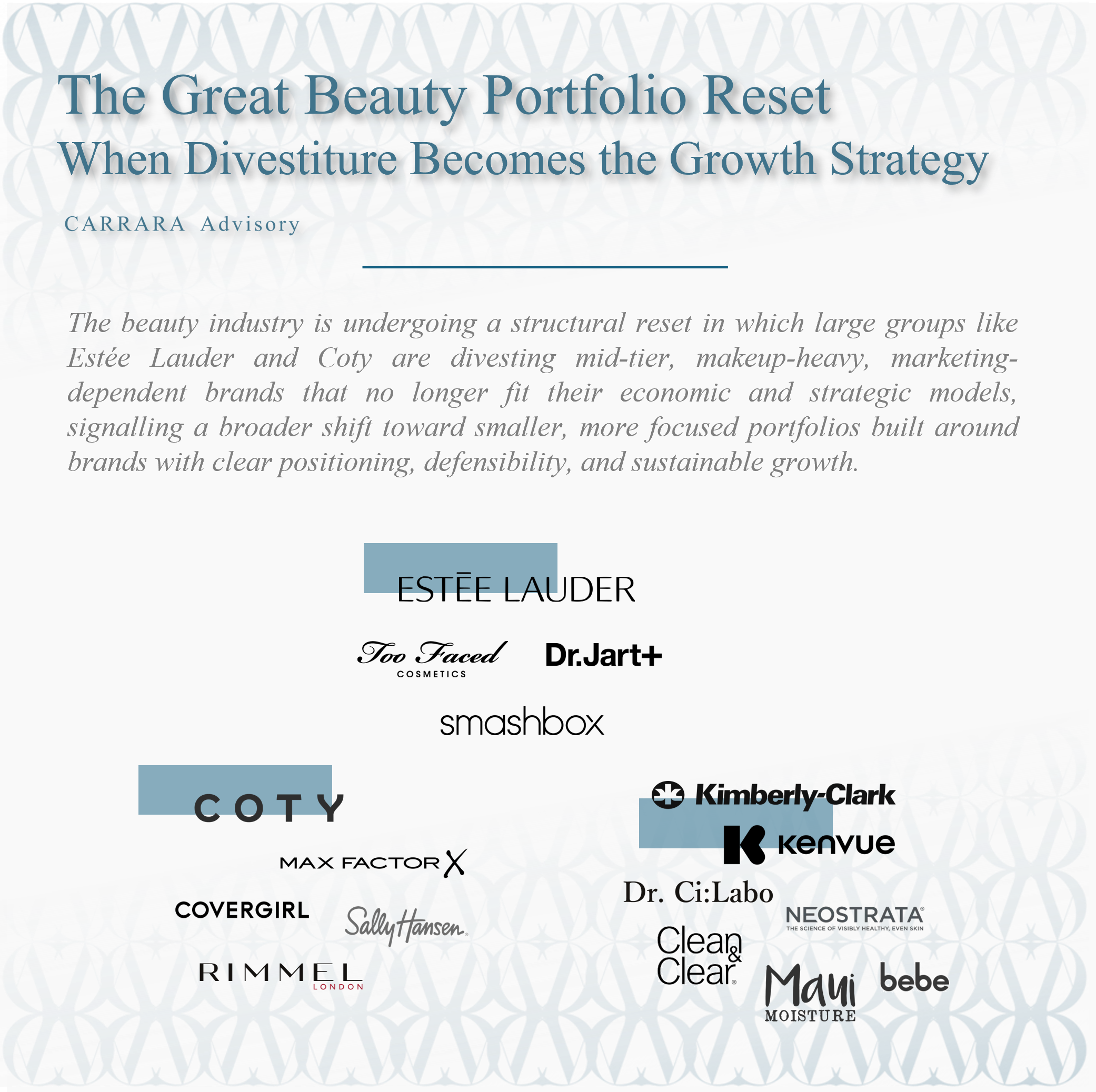 The Great Beauty Portfolio Reset - When Divestiture Becomes the Growth Strategy