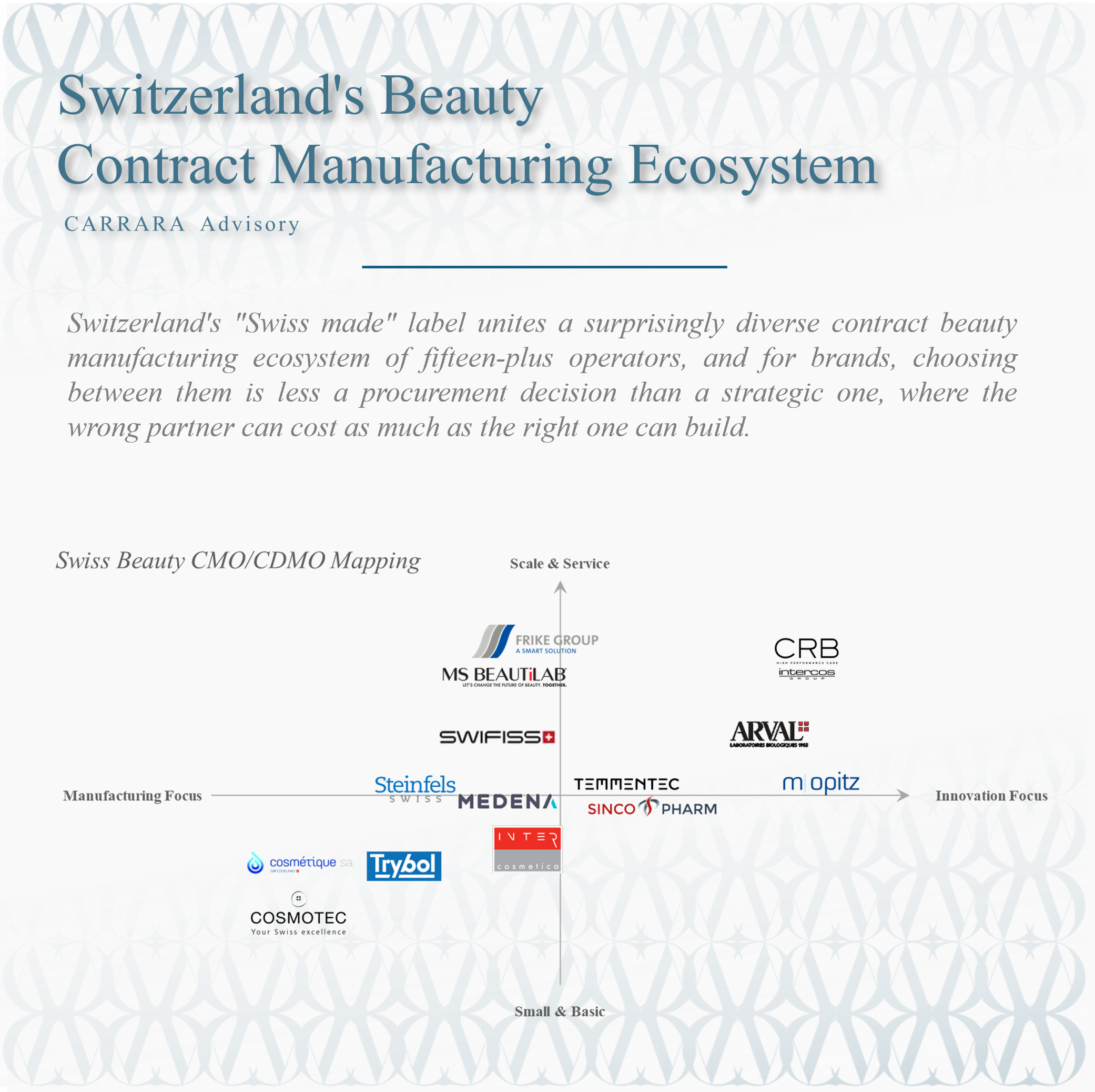 Switzerland's Contract Beauty Manufacturing Ecosystem: Who's Building the World's Premium Skincare