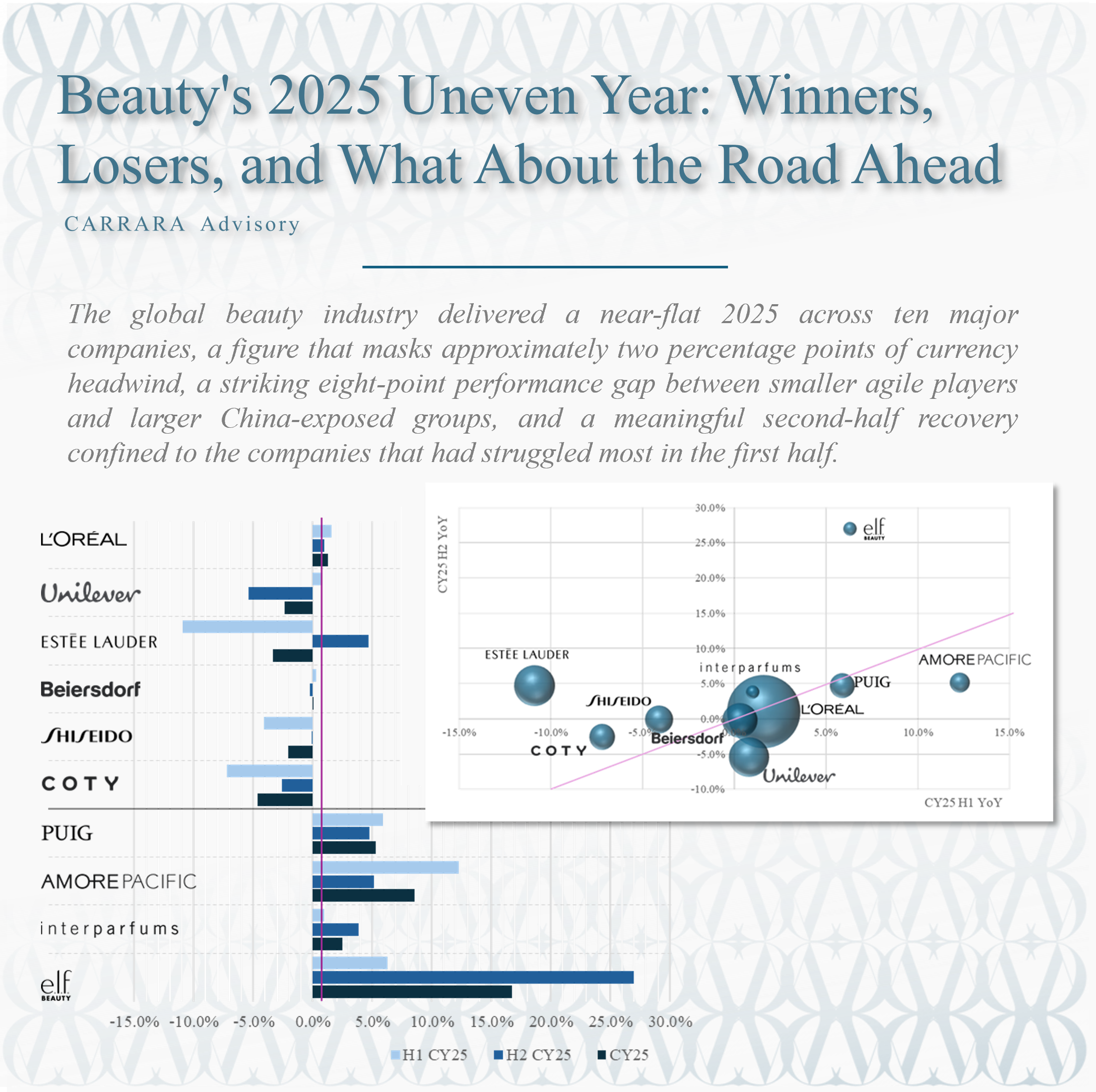 Beauty's 2025 Uneven Year: Winners, Losers, and What About the Road Ahead