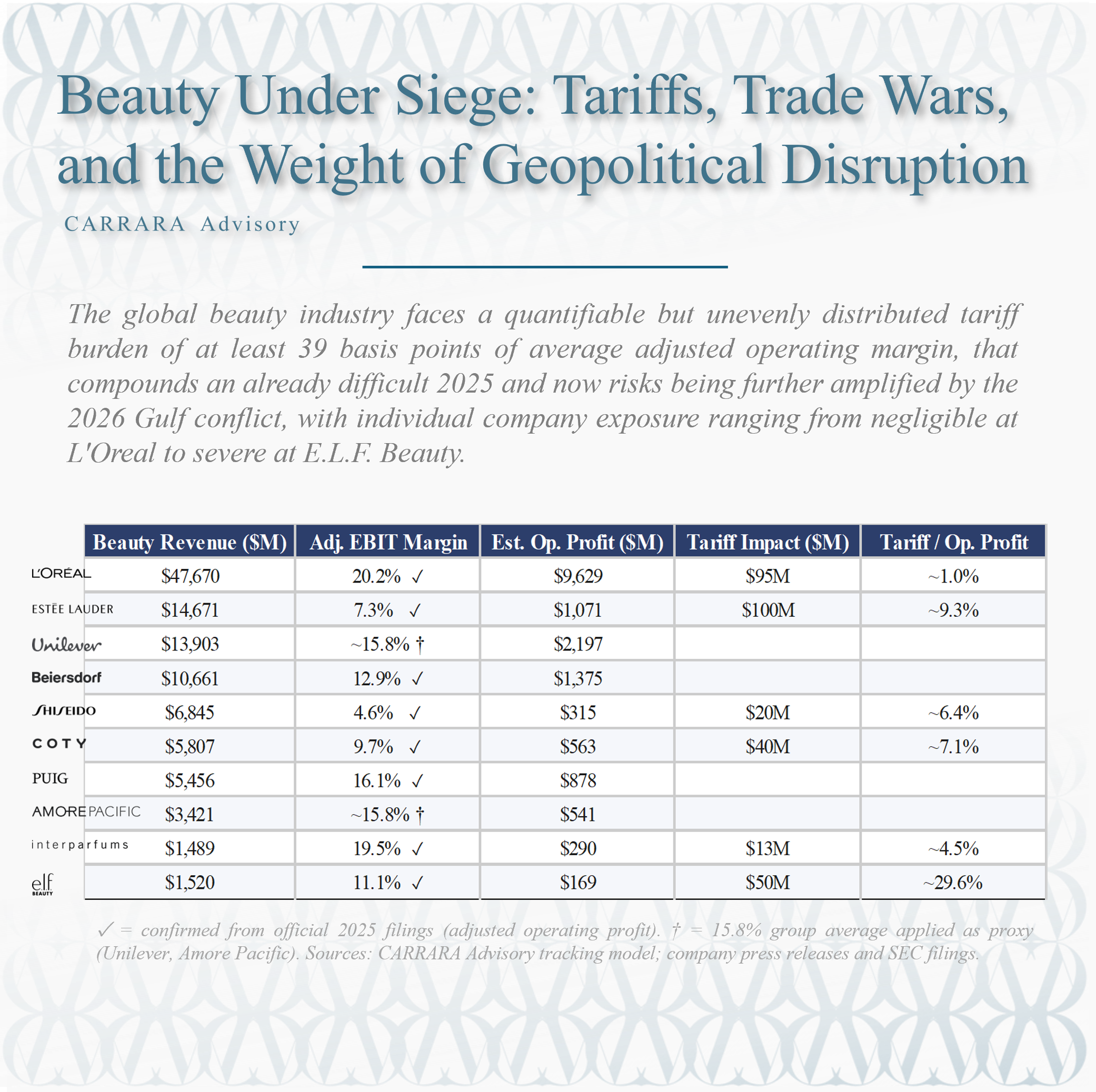 Beauty Under Siege: Tariffs, Trade Wars, and the Weight of Geopolitical Disruption