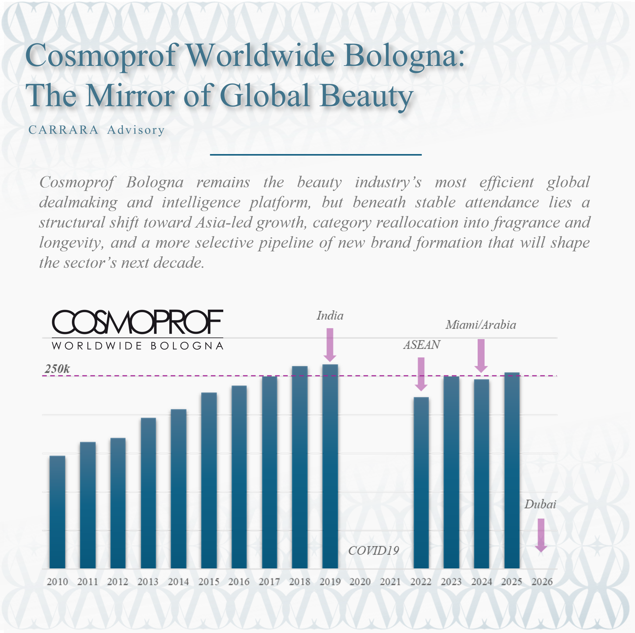 Cosmoprof Worldwide Bologna: The Mirror of Global Beauty