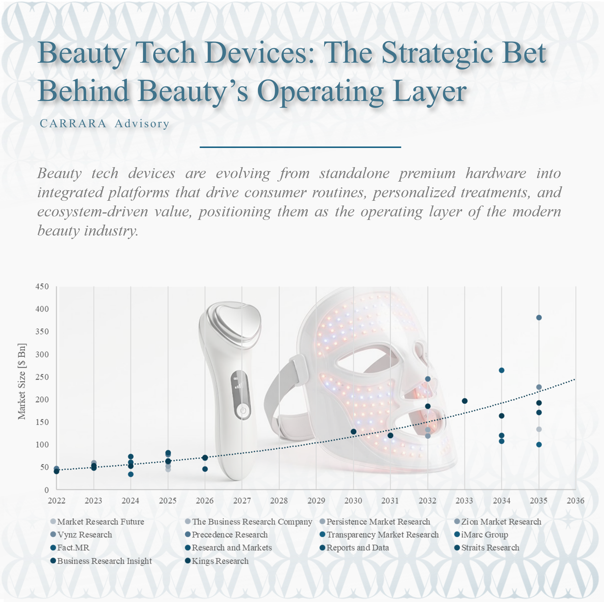Beauty Tech Devices: The Strategic Bet Behind Beauty’s Operating Layer