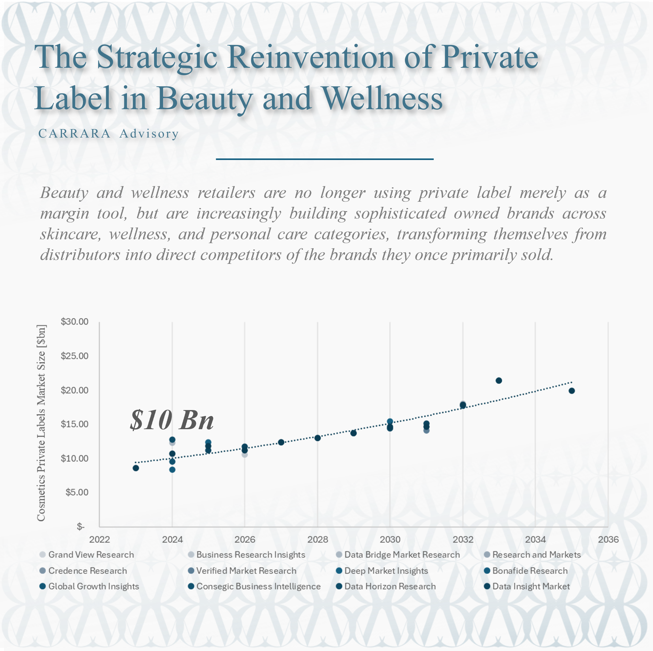 The Strategic Reinvention of Private Label in Beauty and Wellness