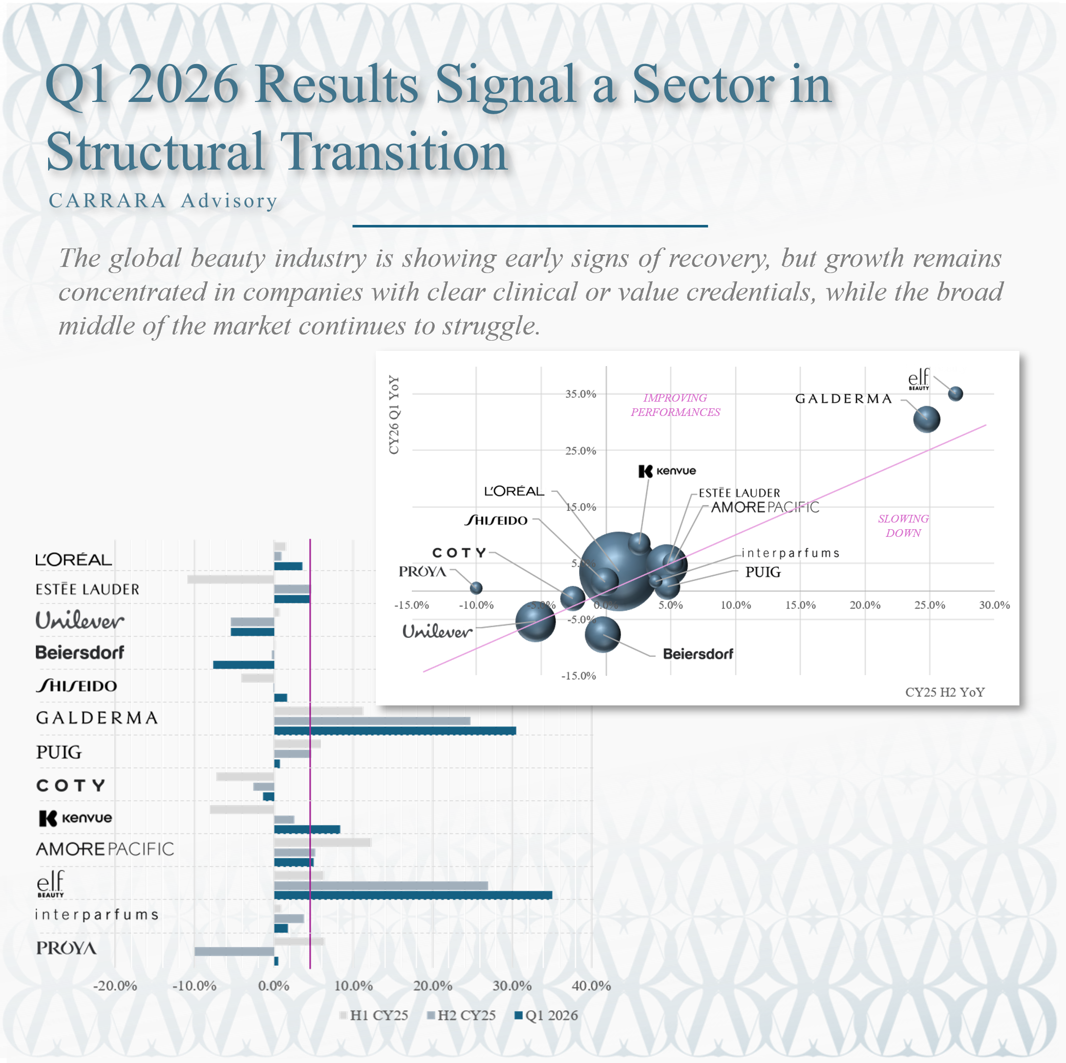 Q1 2026 Results Signal a Sector in Structural Transition