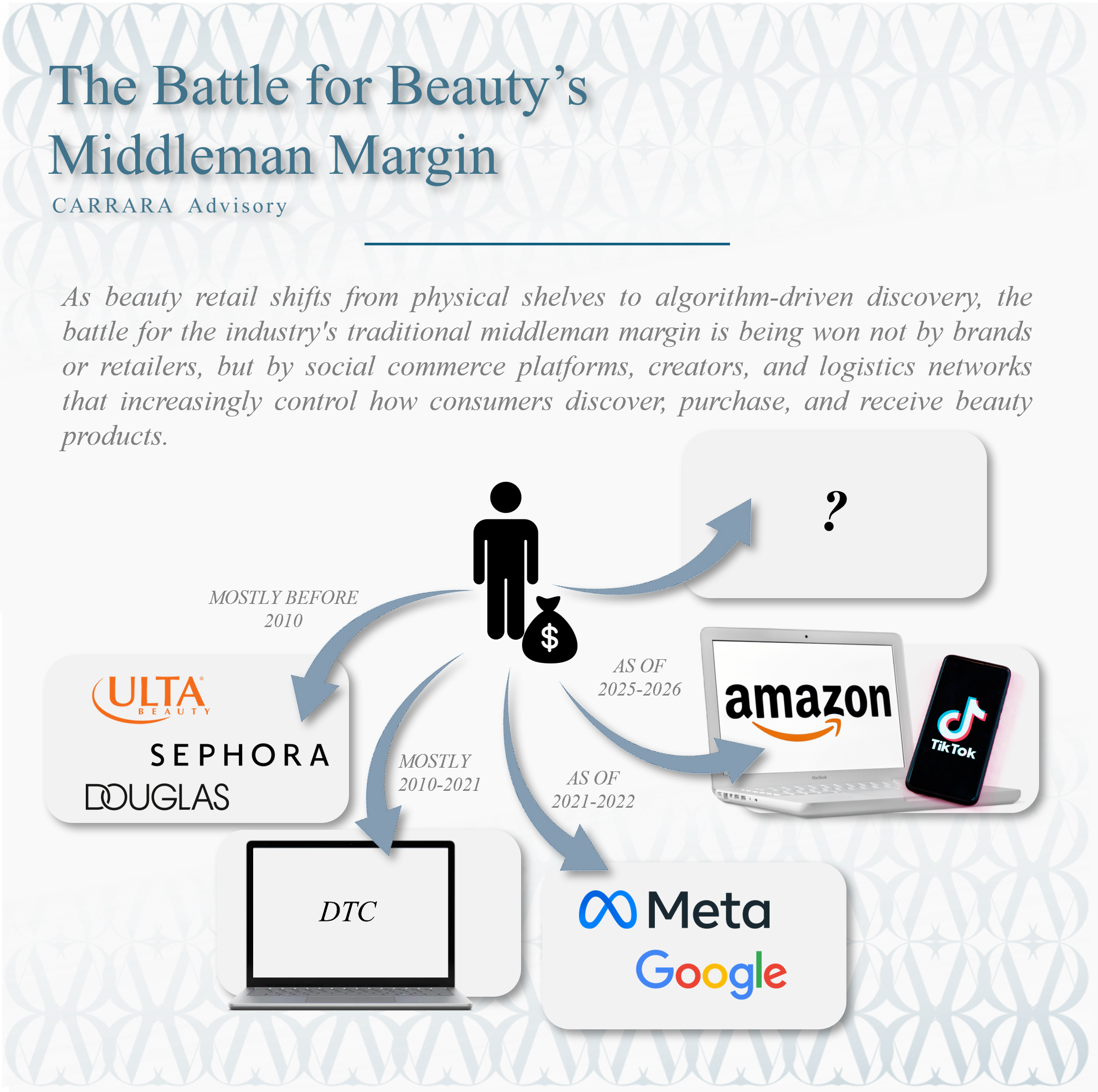 The Battle for Beauty's Middleman Margin