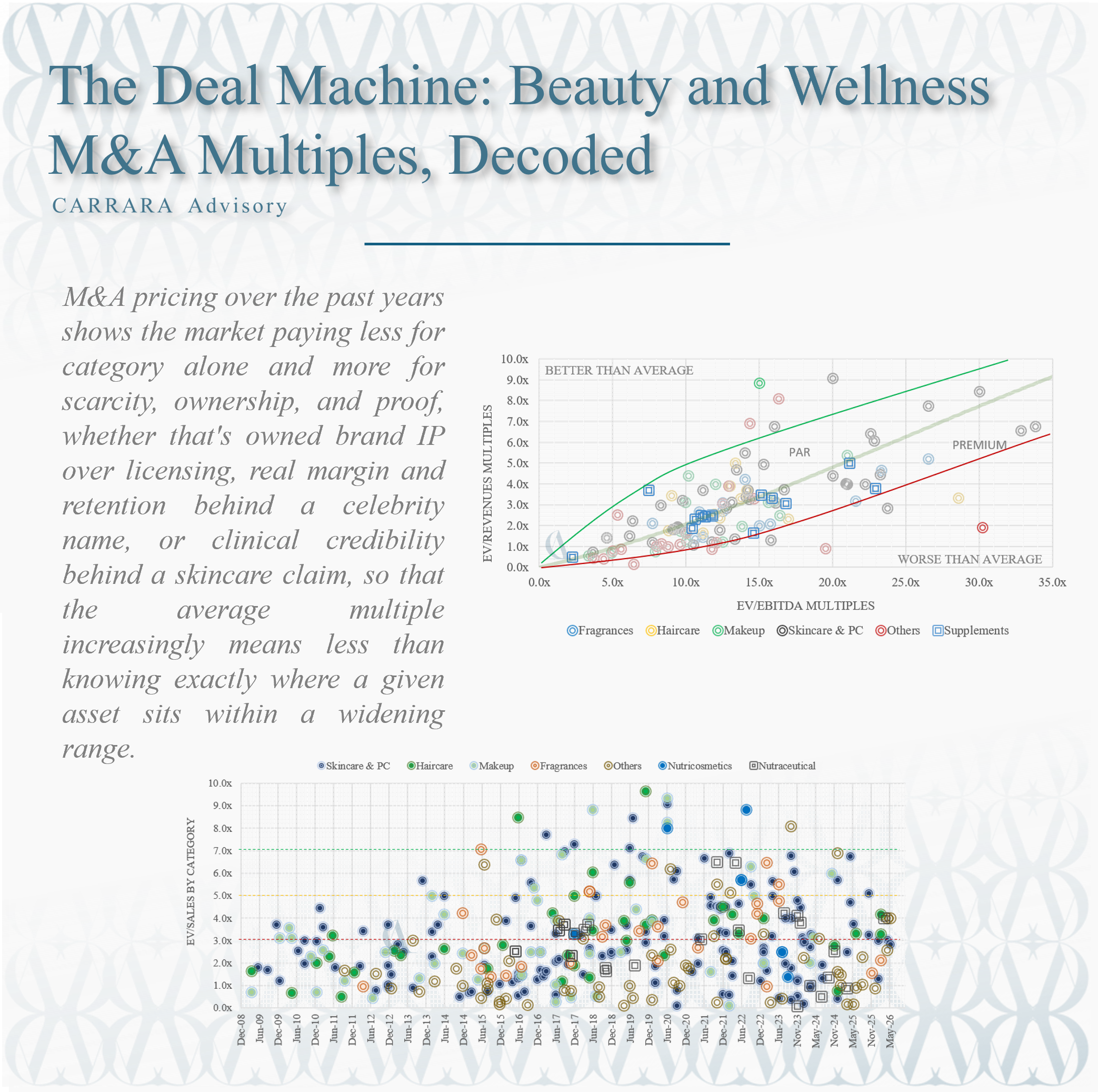 The Deal Machine: Beauty and Wellness M&amp;A Multiples, Decoded