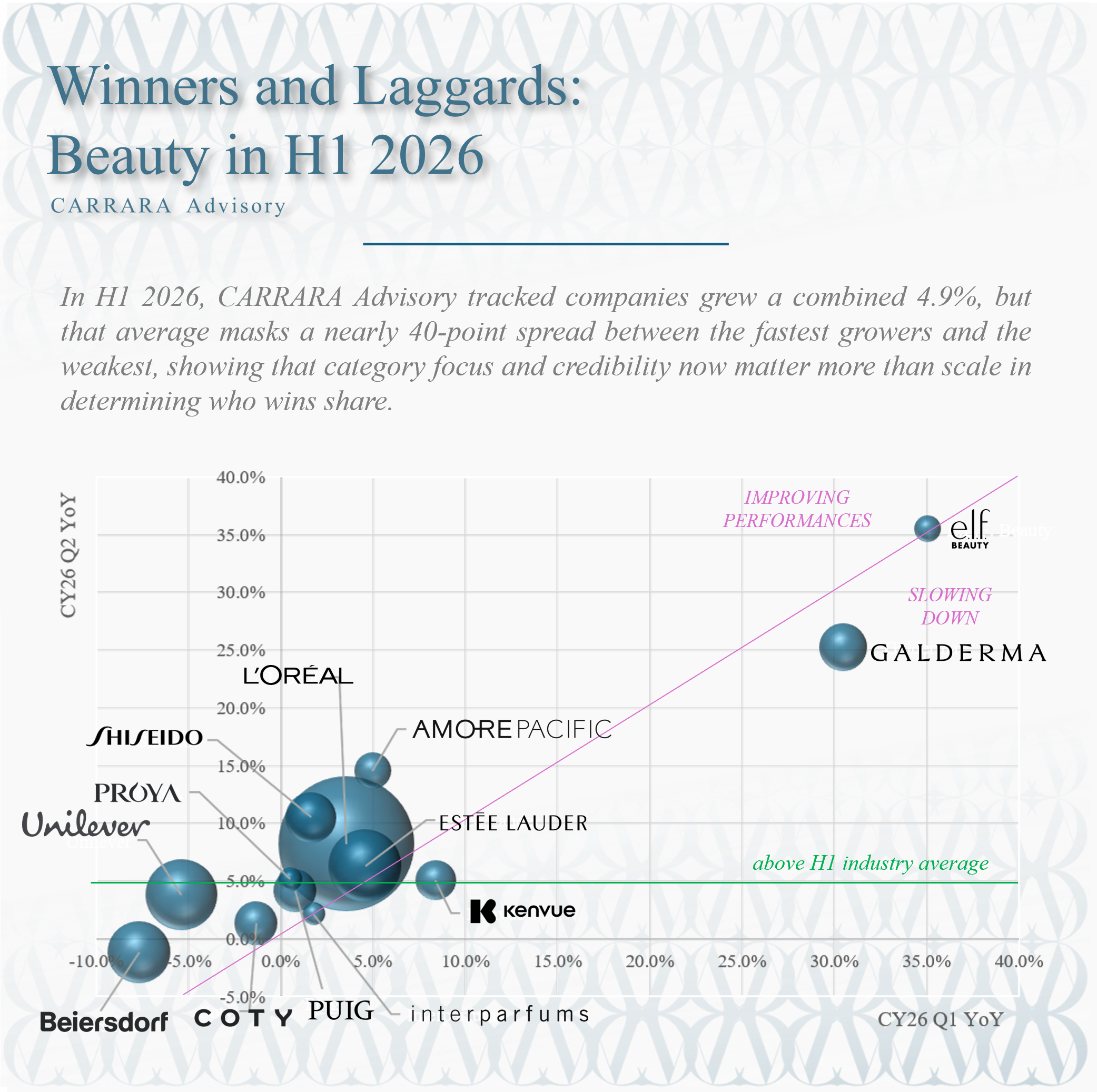 Winners and Laggards: Beauty in H1 2026