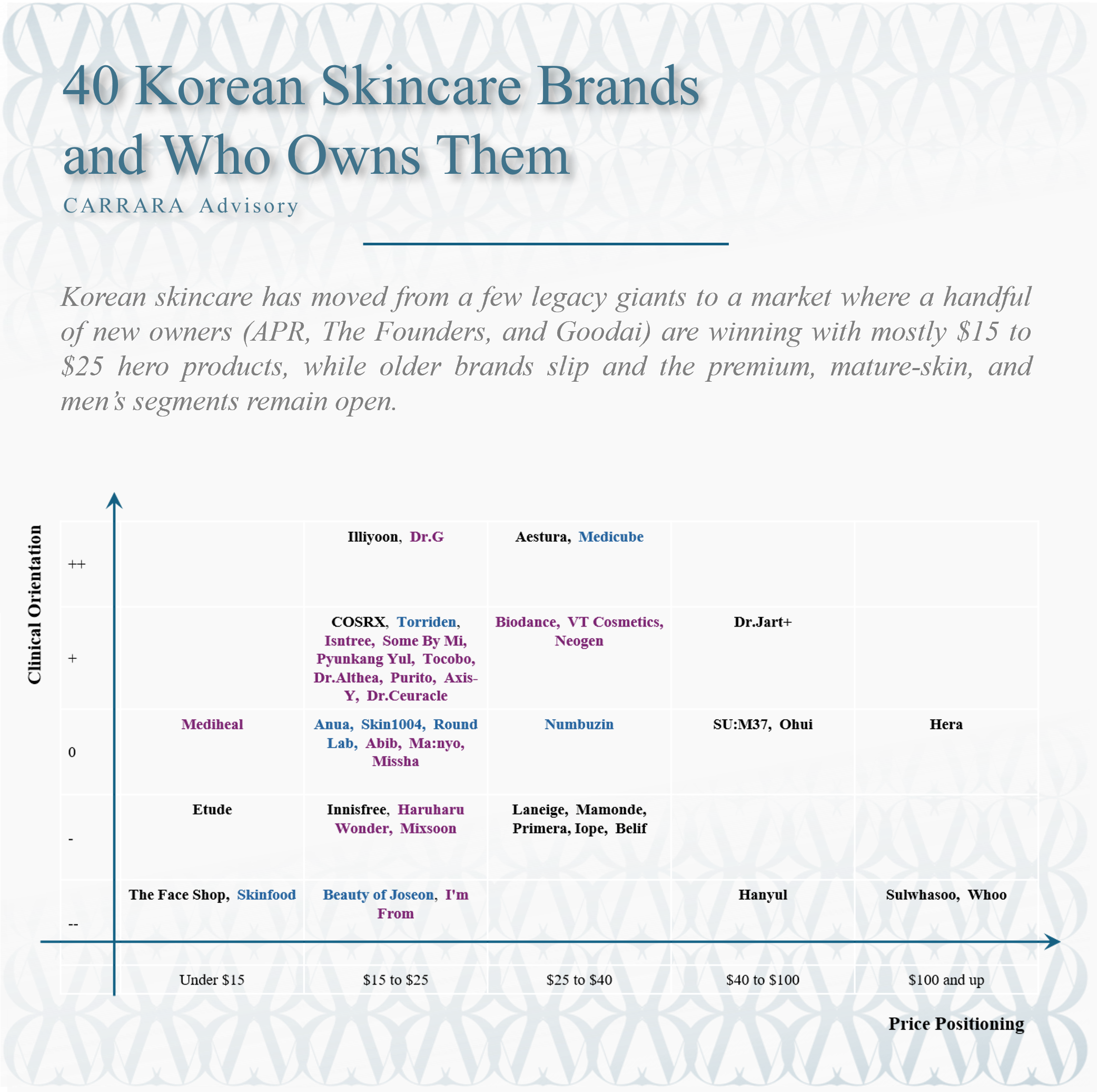 40 Korean Skincare Brands and Who Owns Them