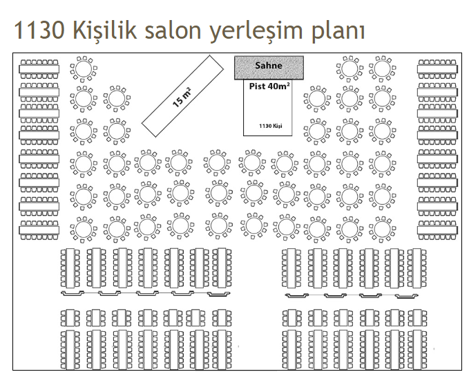 1130 karma düzen