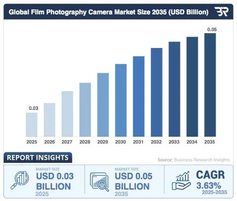 Film Photo Market Graph.jpeg
