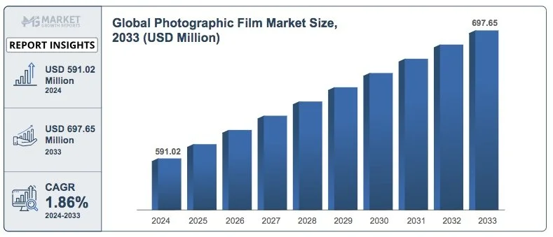 Film Sales graph.jpeg