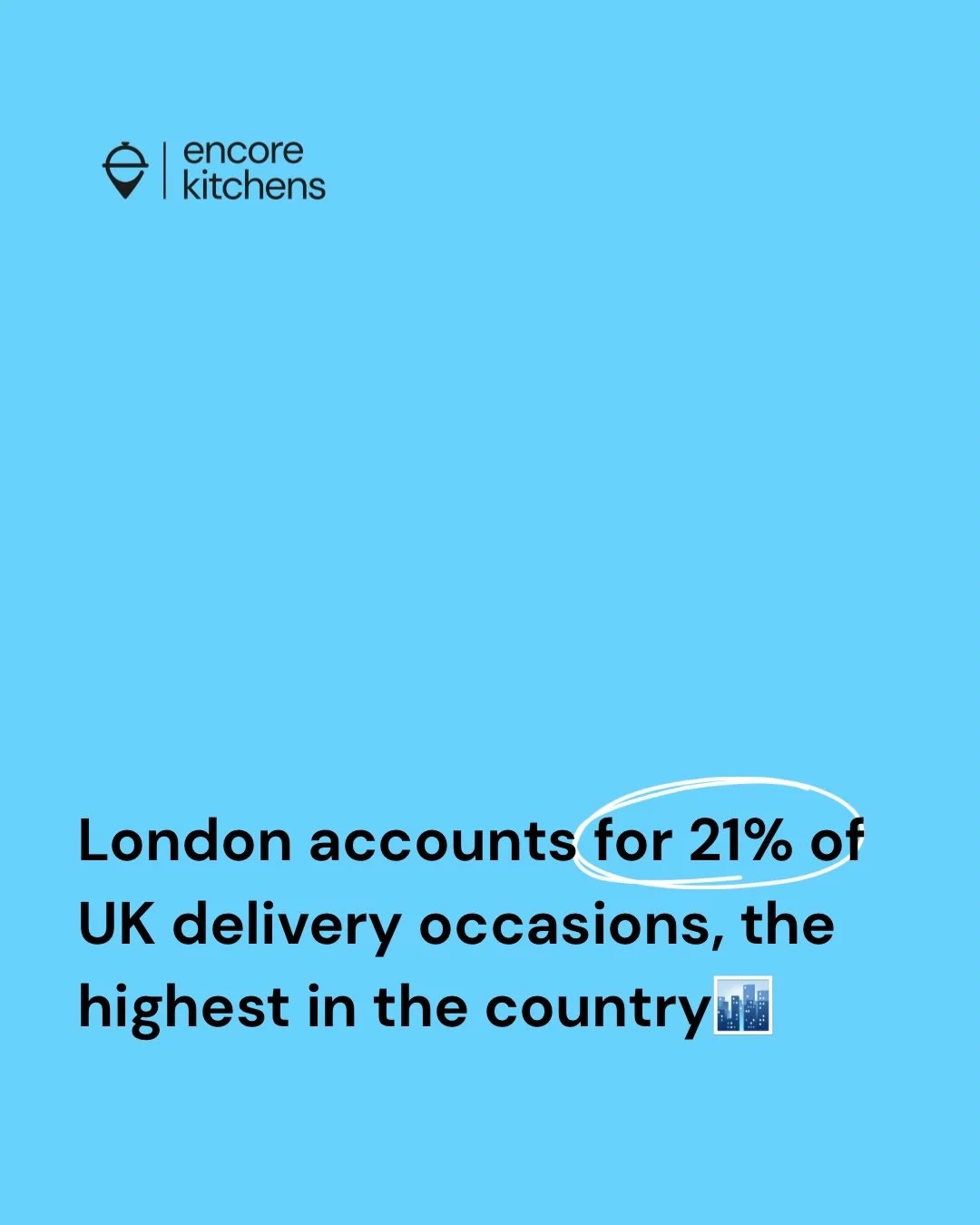 London isn&rsquo;t just a city, it&rsquo;s a delivery ecosystem 🏙️

Targeting younger, urban consumers unlocks higher frequency orders and faster growth.

Source: Statista / YouGov / City AM

#encorekitchens #fooddelivery #deliverystrategy