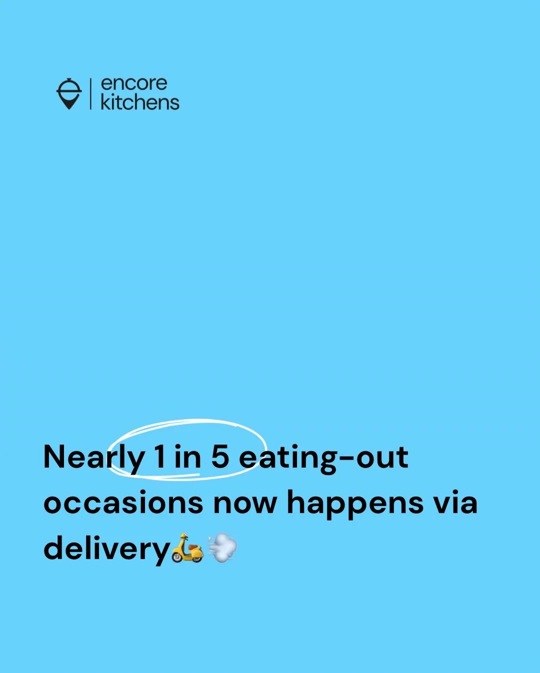 Delivery isn&rsquo;t a side hustle, it&rsquo;s a core business 📦

With 1 in 5 eating-out occasions happening online, brands ignoring delivery risk falling behind.

Source: CGA / NielsenIQ

#encorekitchens #fooddelivery #darkkitchens #industryinsight