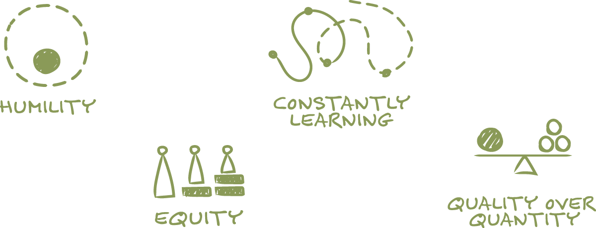 A diagram illustrating key values: humility, constant learning, equity, and quality over quantity using simple icons and text.