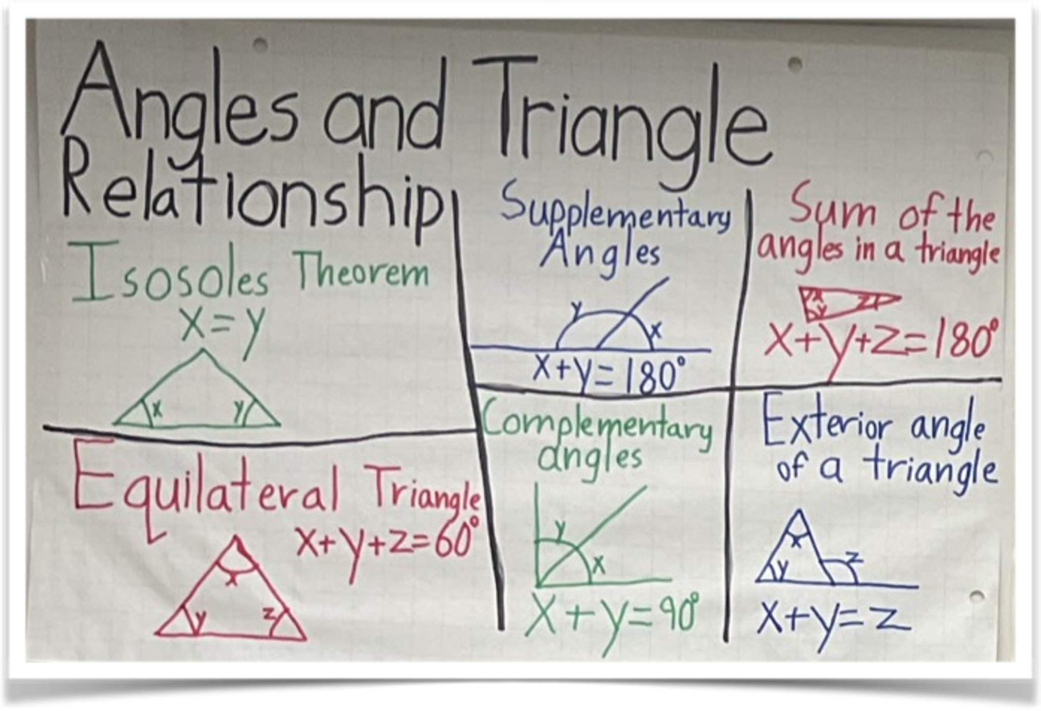 Charting the Path to EQAO Excellence: Why Anchor Charts are a Math Essential