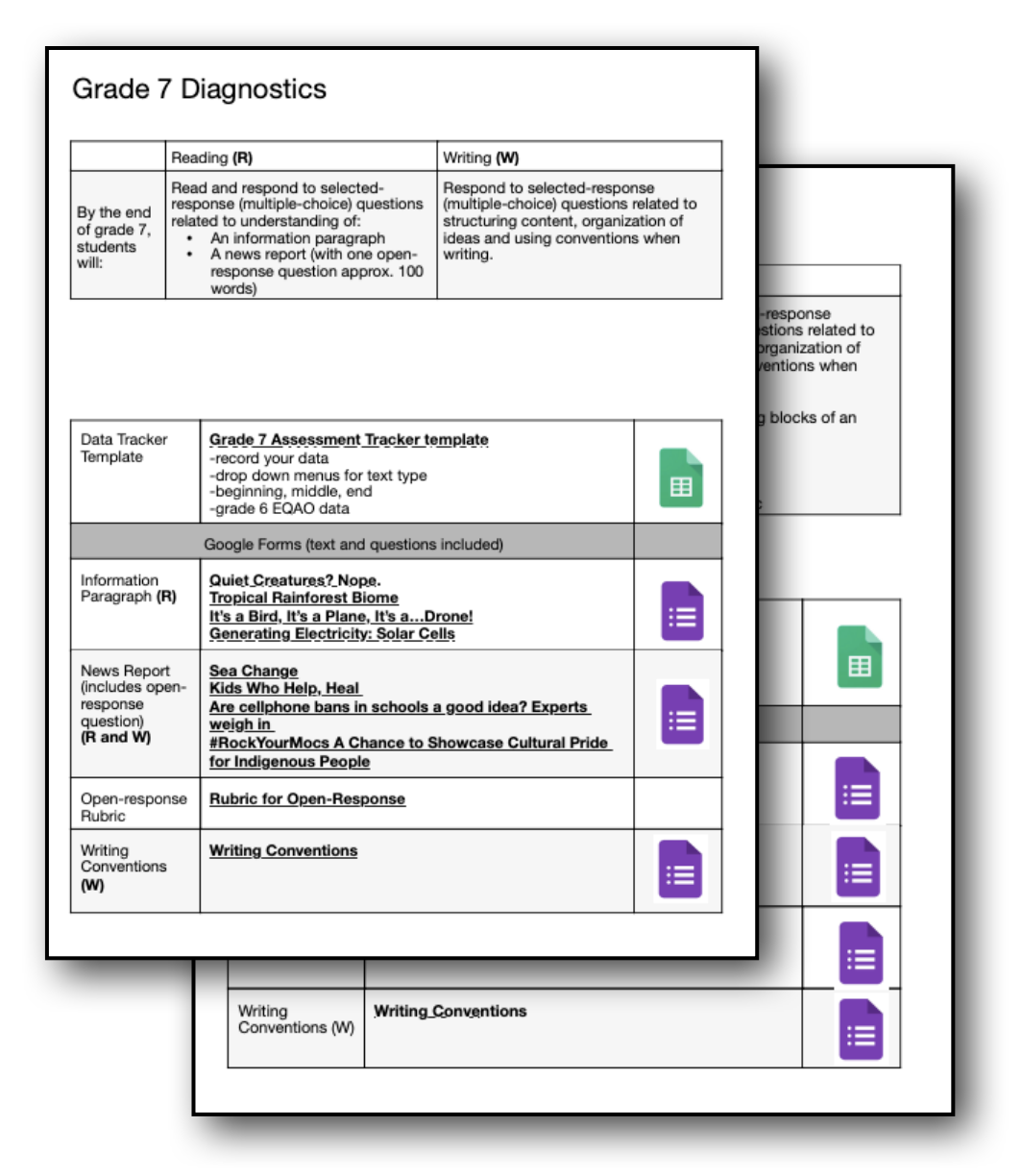 OSSLT Resources 7-10 — The Educators' Playground
