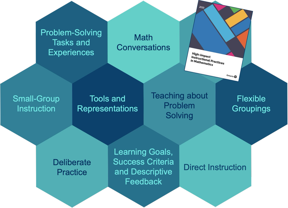 Instructional Strategies — The Educators' Playground