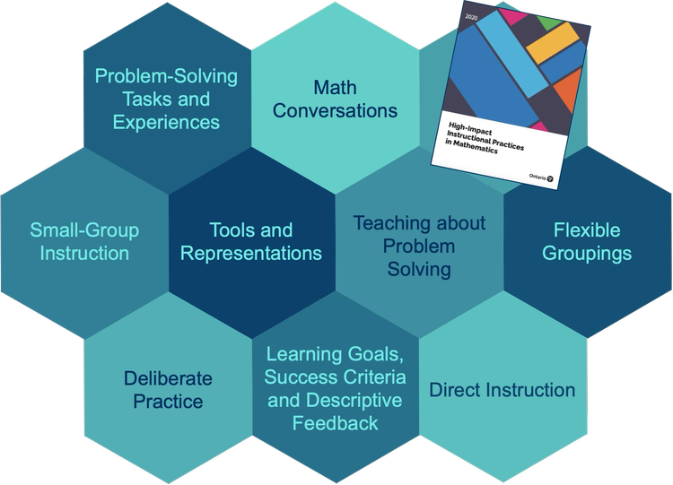 Insert Learning Strategy Instructional Strategies — The Educators' Playground