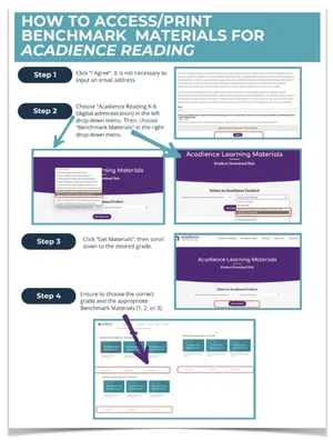 Reading Assessments — The Educators' Playground