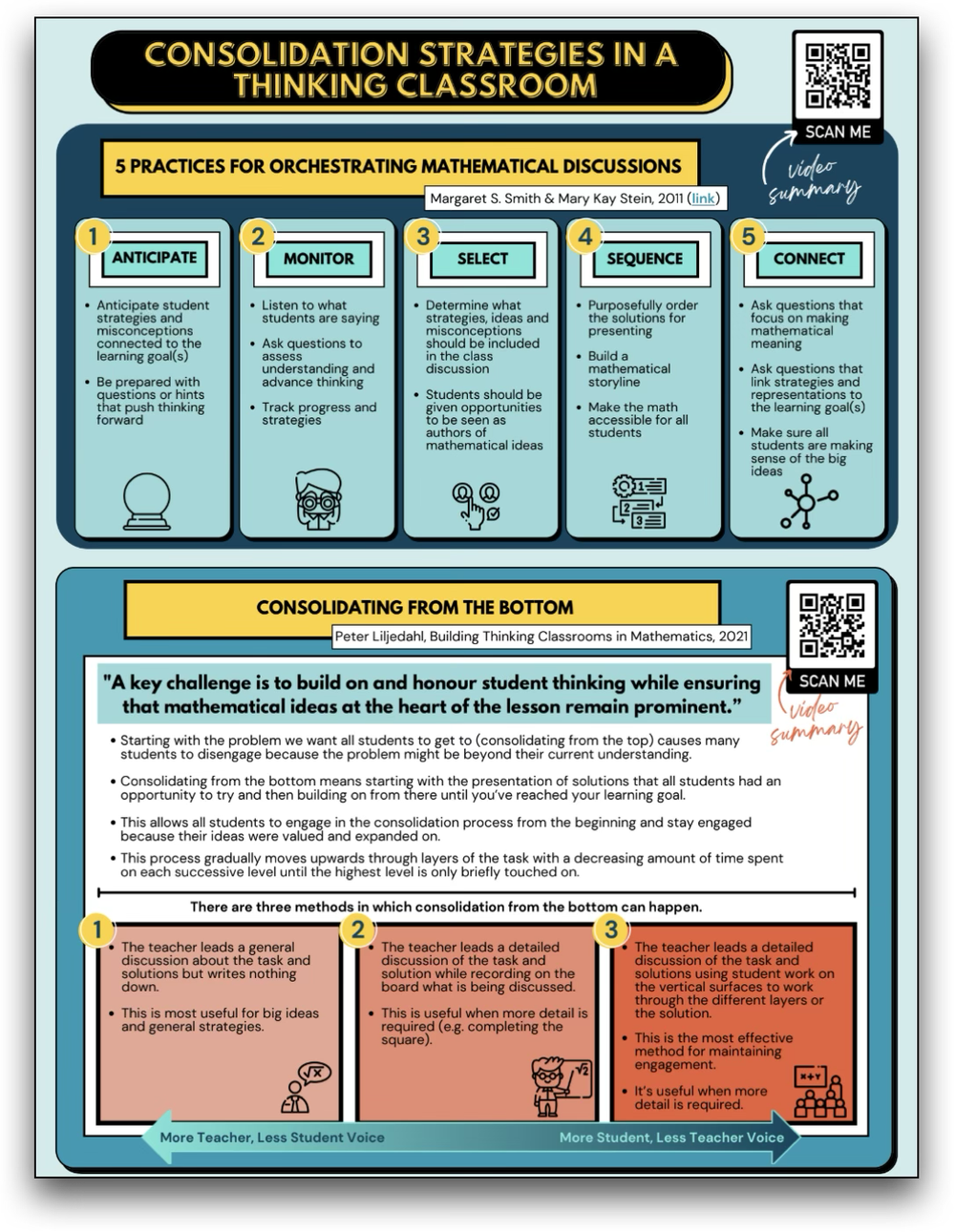 Instructional Strategies — The Educators' Playground