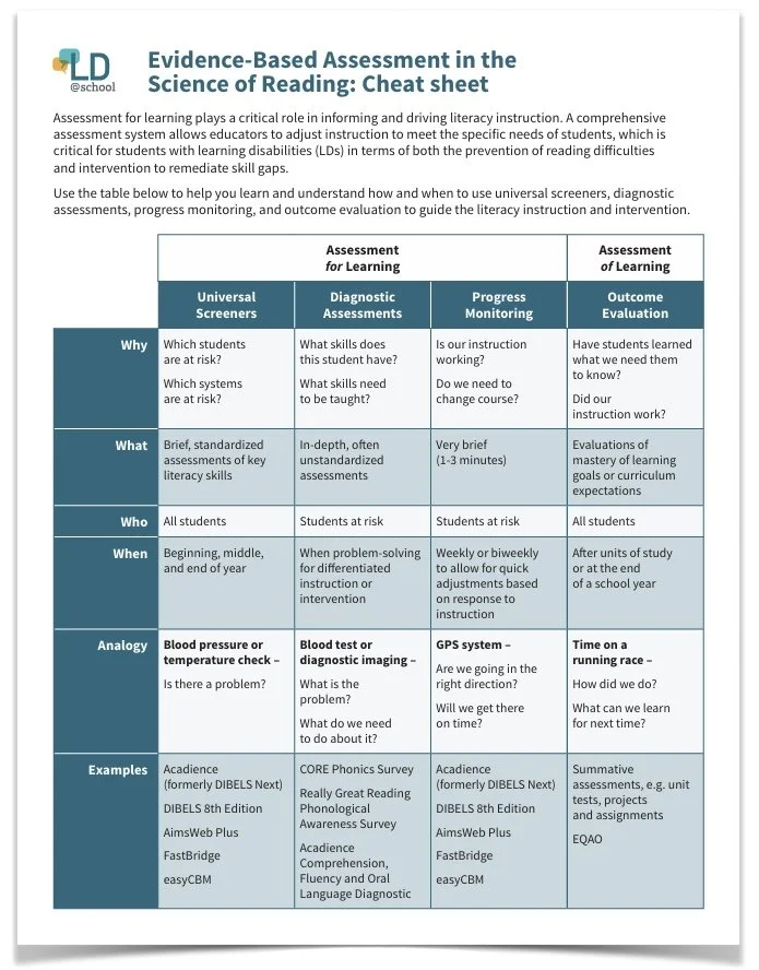 Reading Assessments — The Educators' Playground