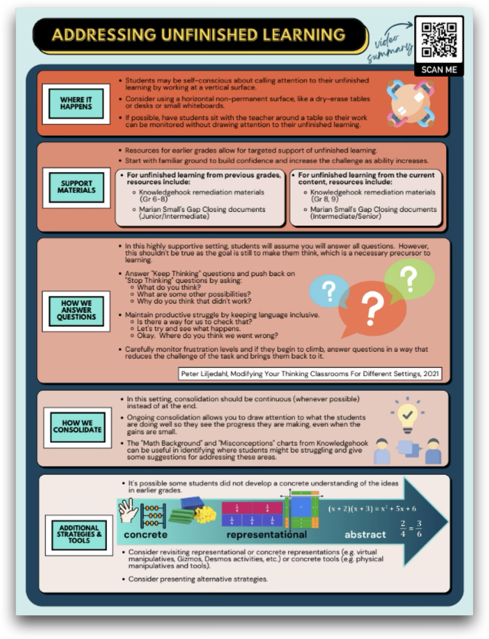 Instructional Strategies — The Educators' Playground