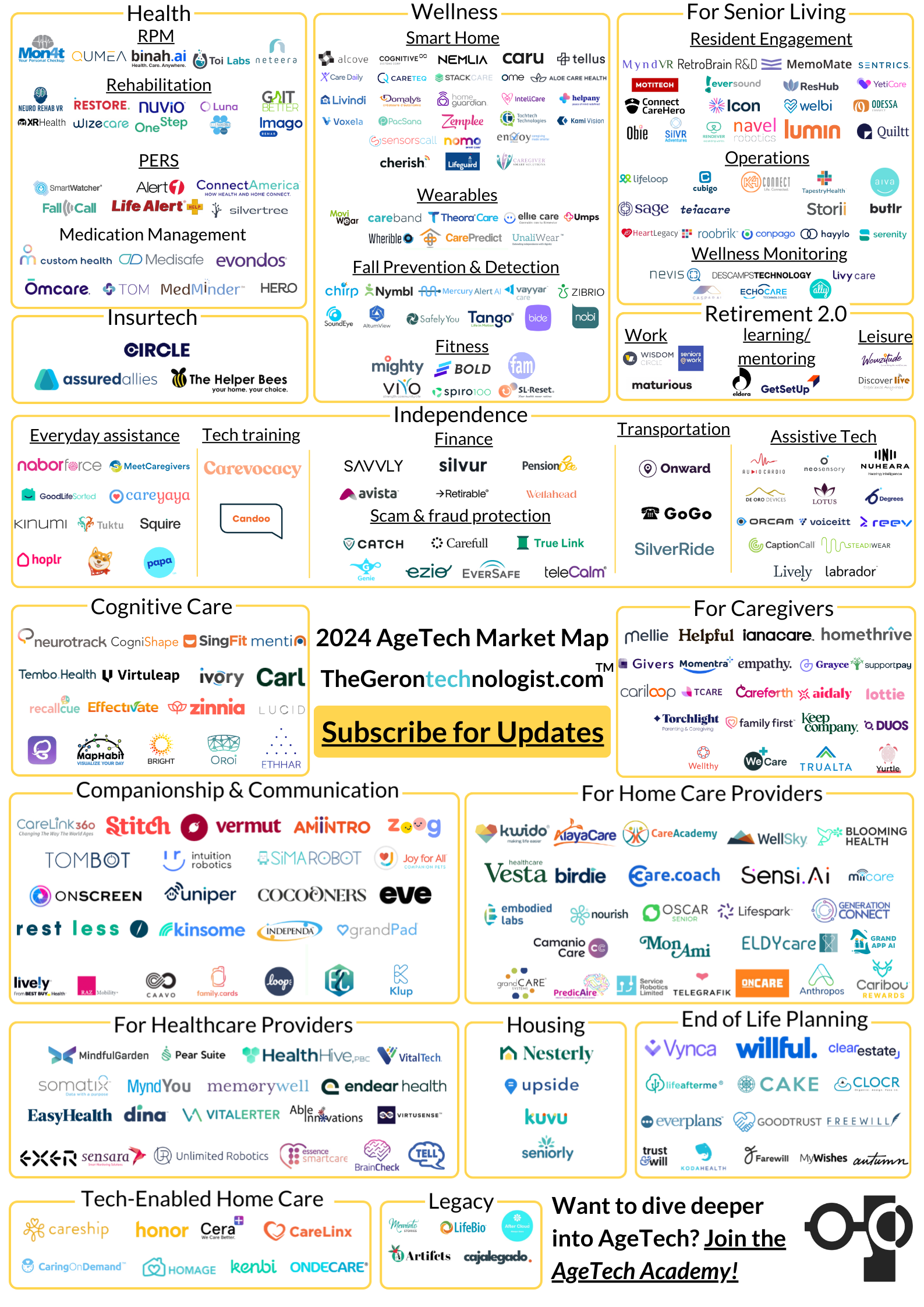 2024 AgeTech Market Map