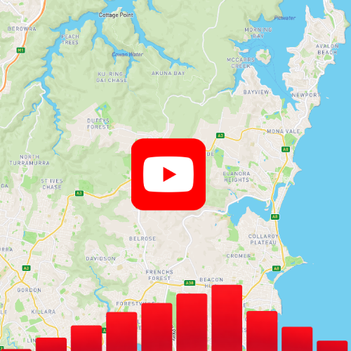 Sydney - Northern Beaches | Price Segments