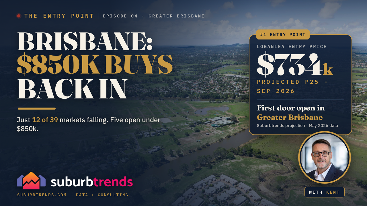 Brisbane: $850K Buys Back In