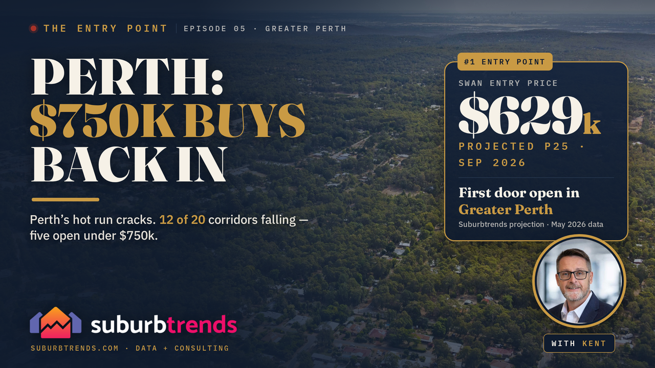 Perth: $750K Buys Back In