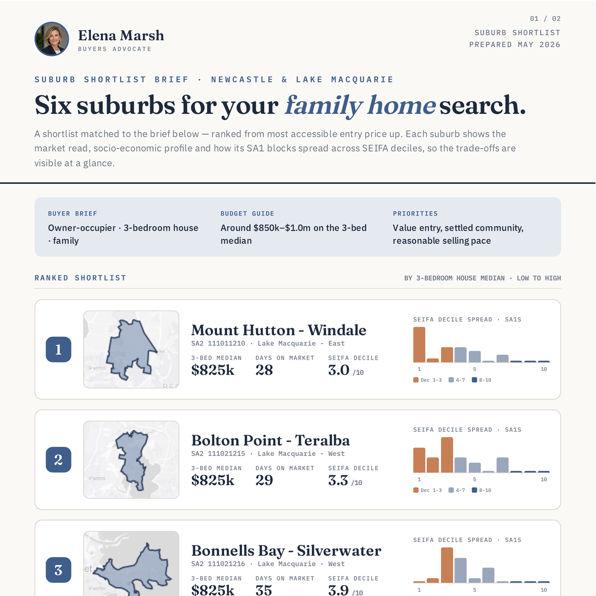 Suburb Shortlist Brief