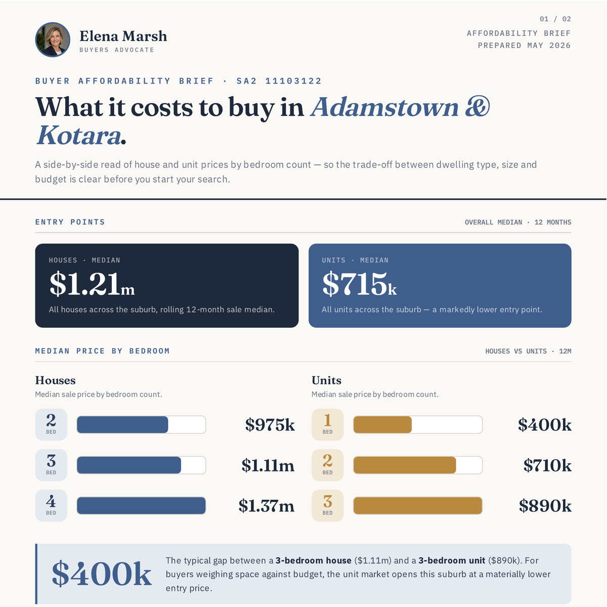 Buyer Affordability Brief