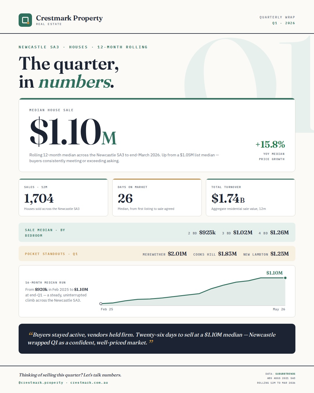 Quarterly Update