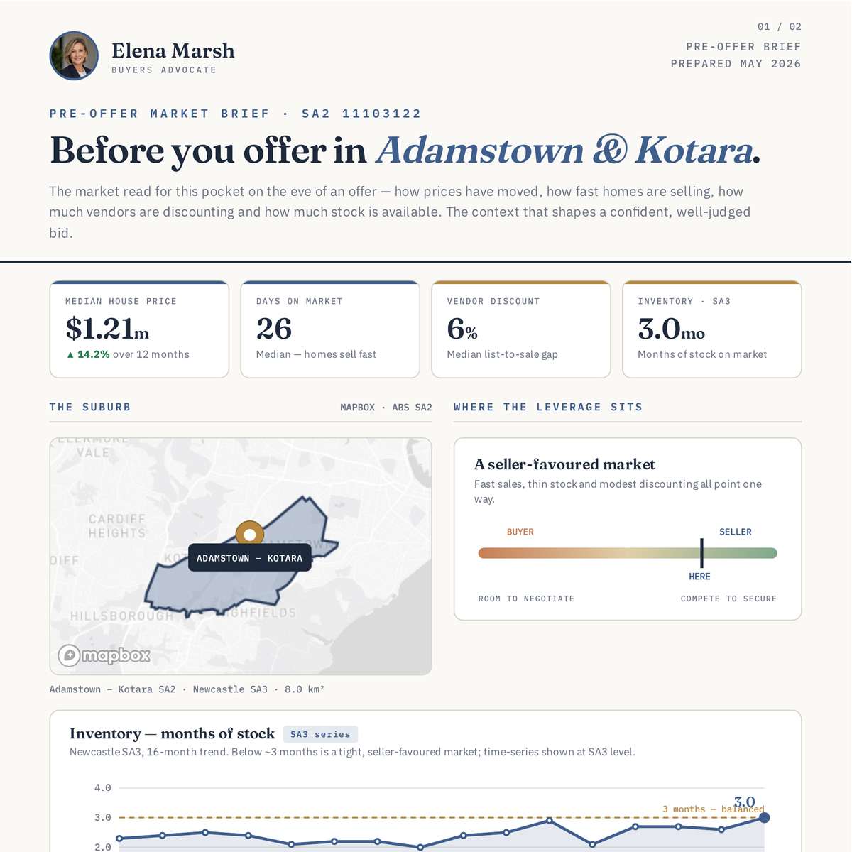 Pre Offer Market Brief