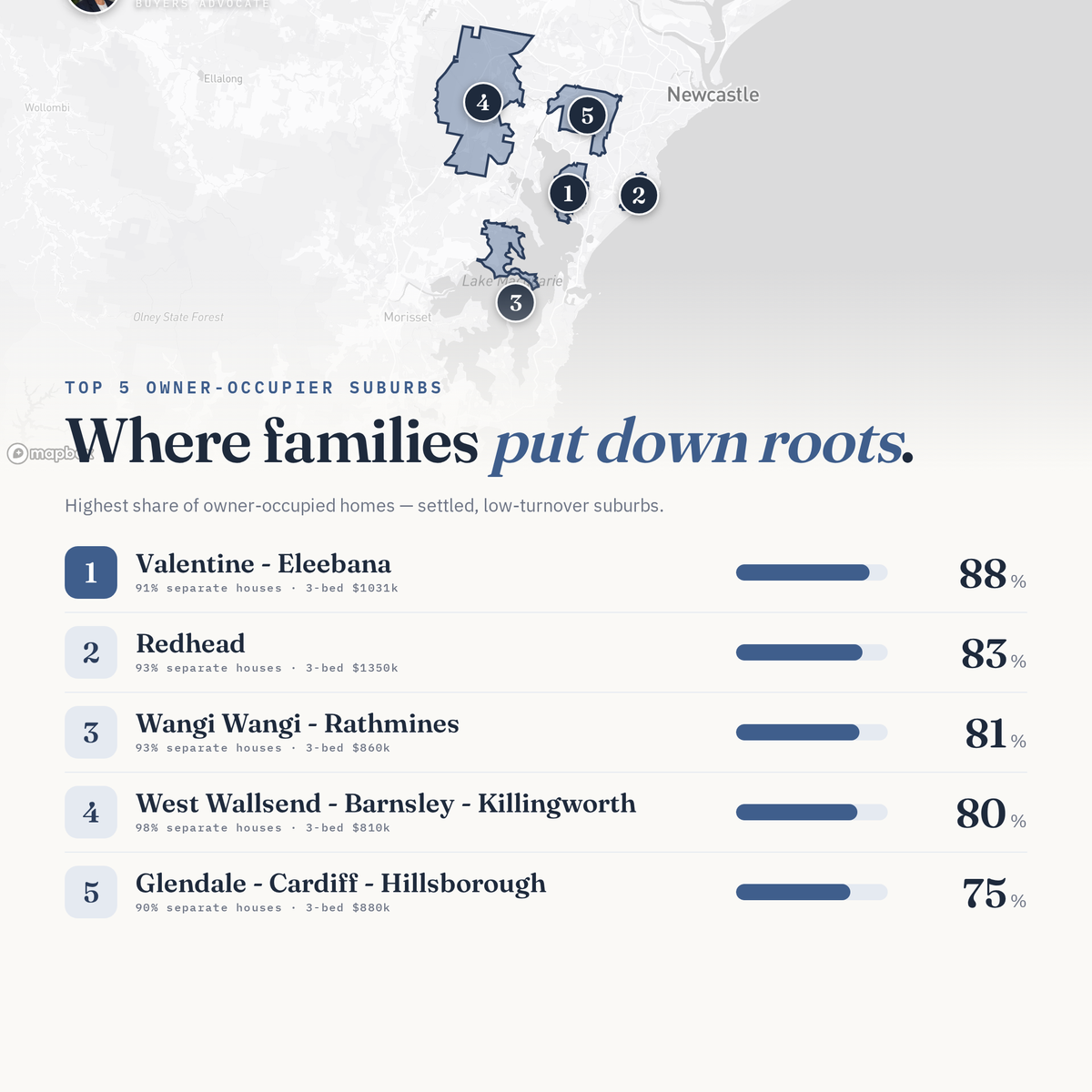 Where Families Are Buying