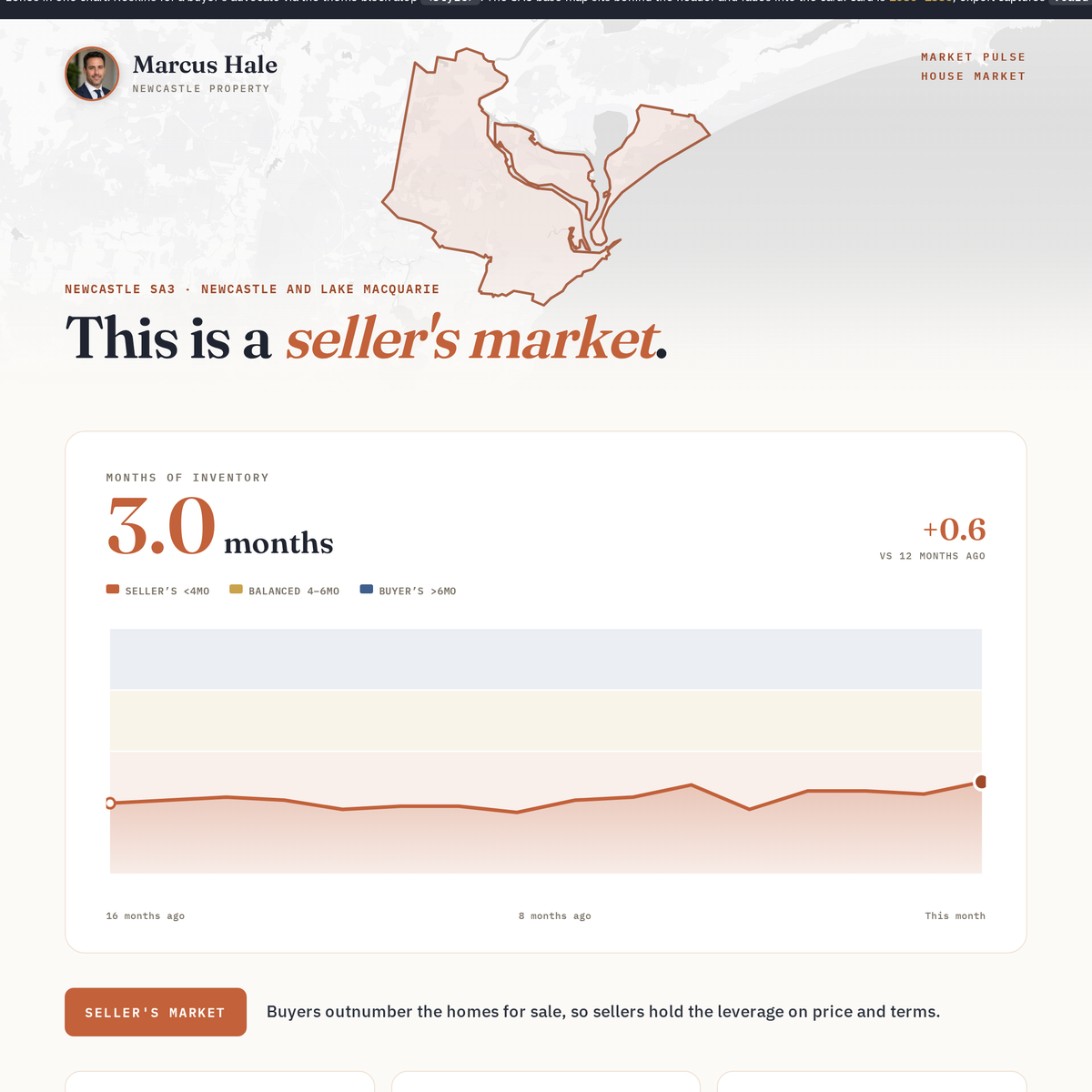 Buyer Seller Market