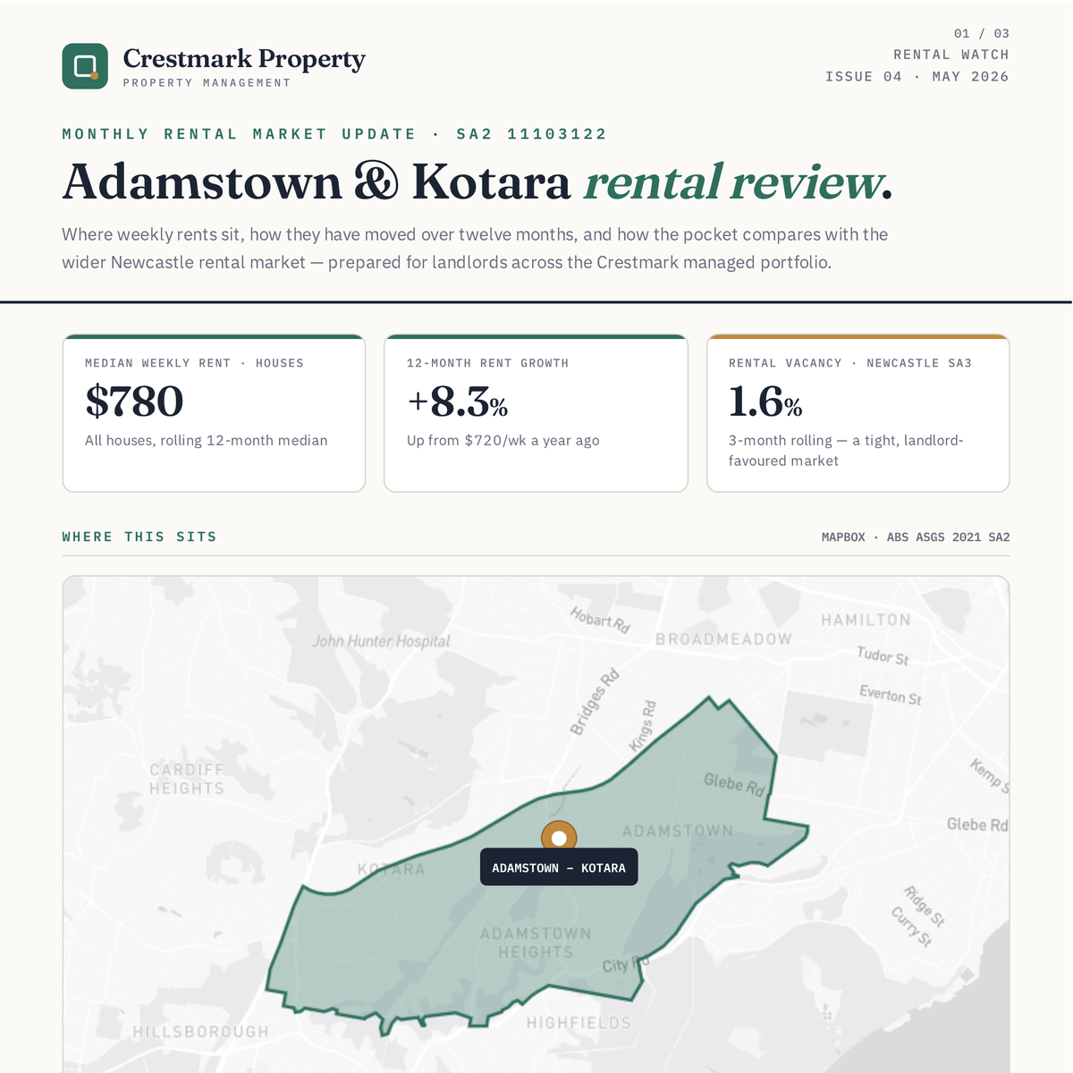 Monthly Rental Market Update