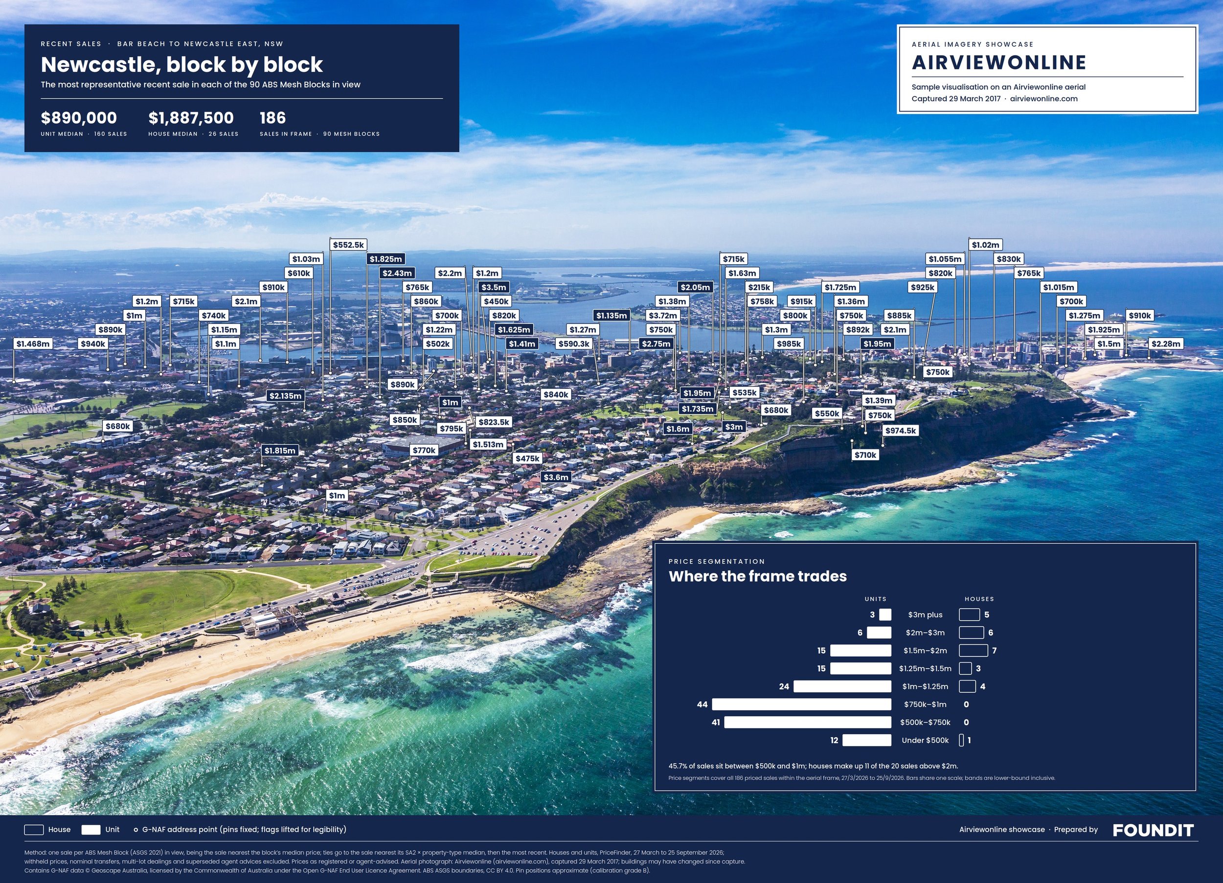 Bar-Beach-97915_price-segments-by-meshblock_Airviewonline-showcase_web.jpg