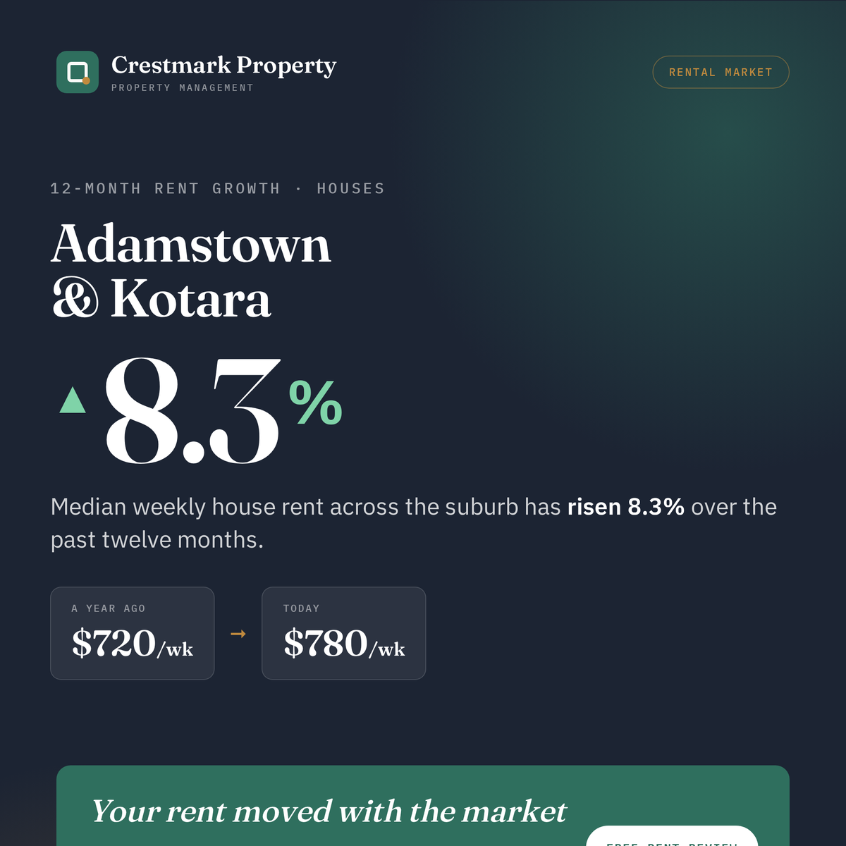 Rent Movement Card