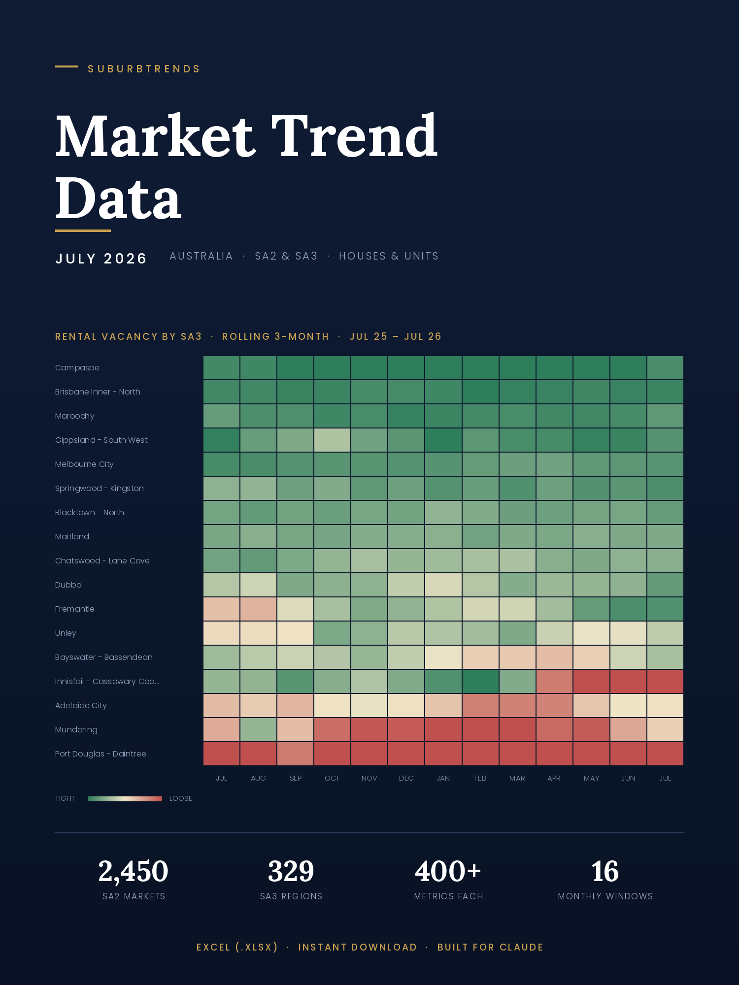 Market Trend Data — July 2026