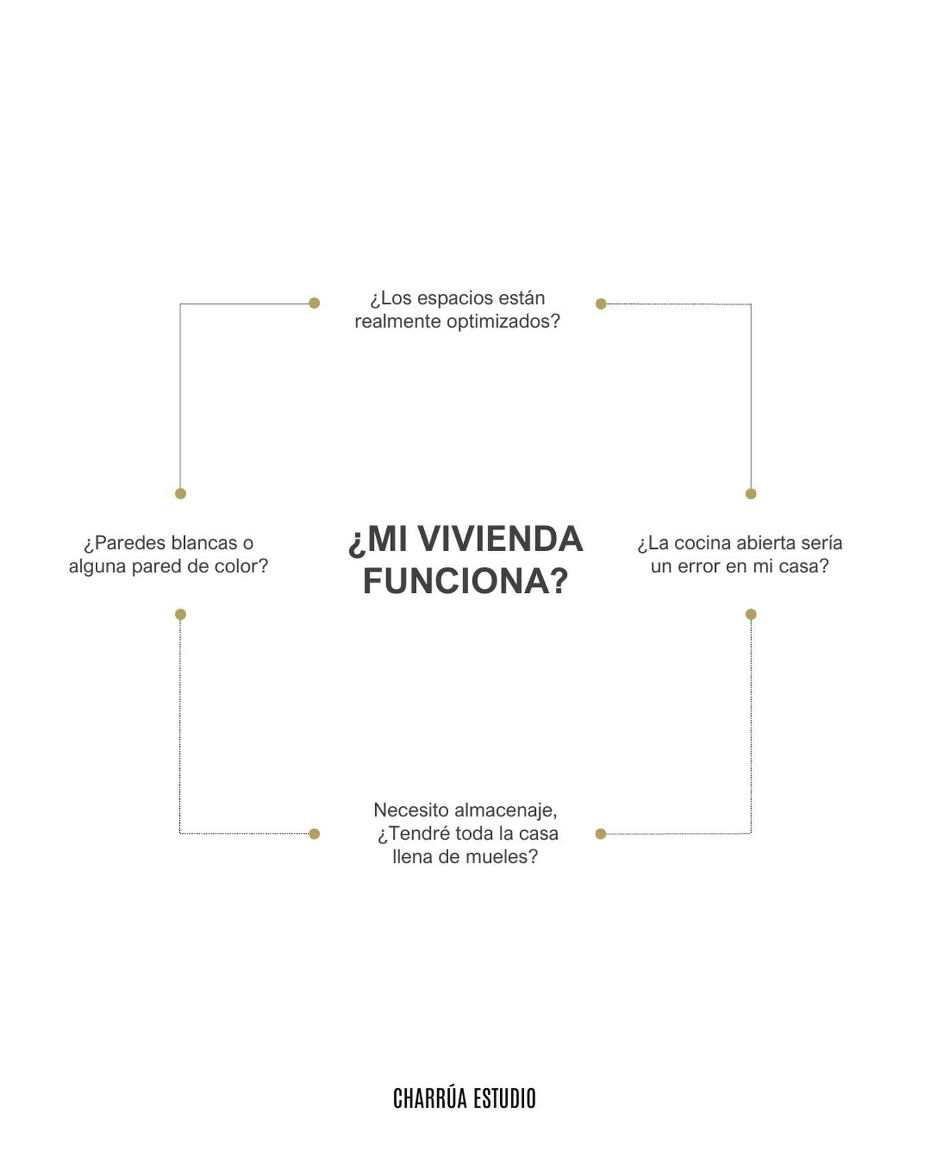 Seguramente te est&eacute;n surgiendo alguna de estas dudas&hellip; y puede que alguna m&aacute;s 😅

&iquest;Estoy viendo el potencial que tiene mi casa?
&iquest;Tengo suficiente espacio o siempre estoy improvisando donde guardar?
&iquest;Se adapta 