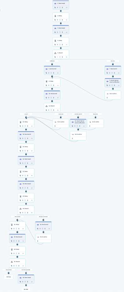 HubSpot workflow canvas