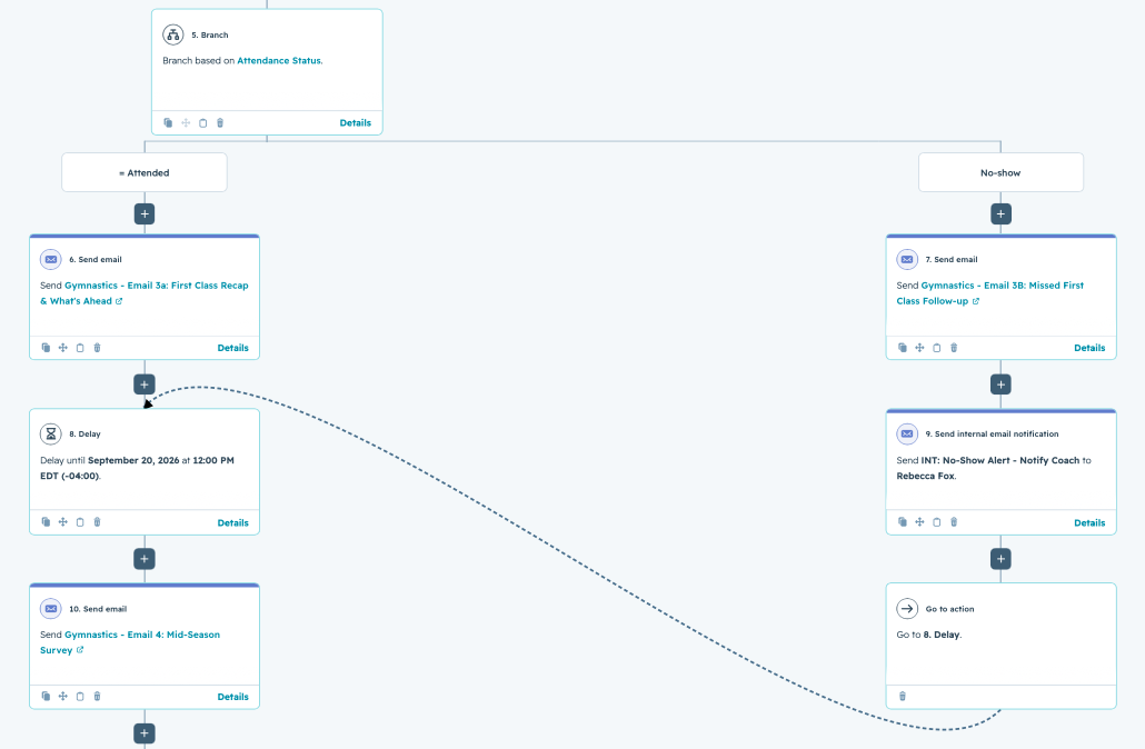 Zoomed in HubSpot workflow canvas
